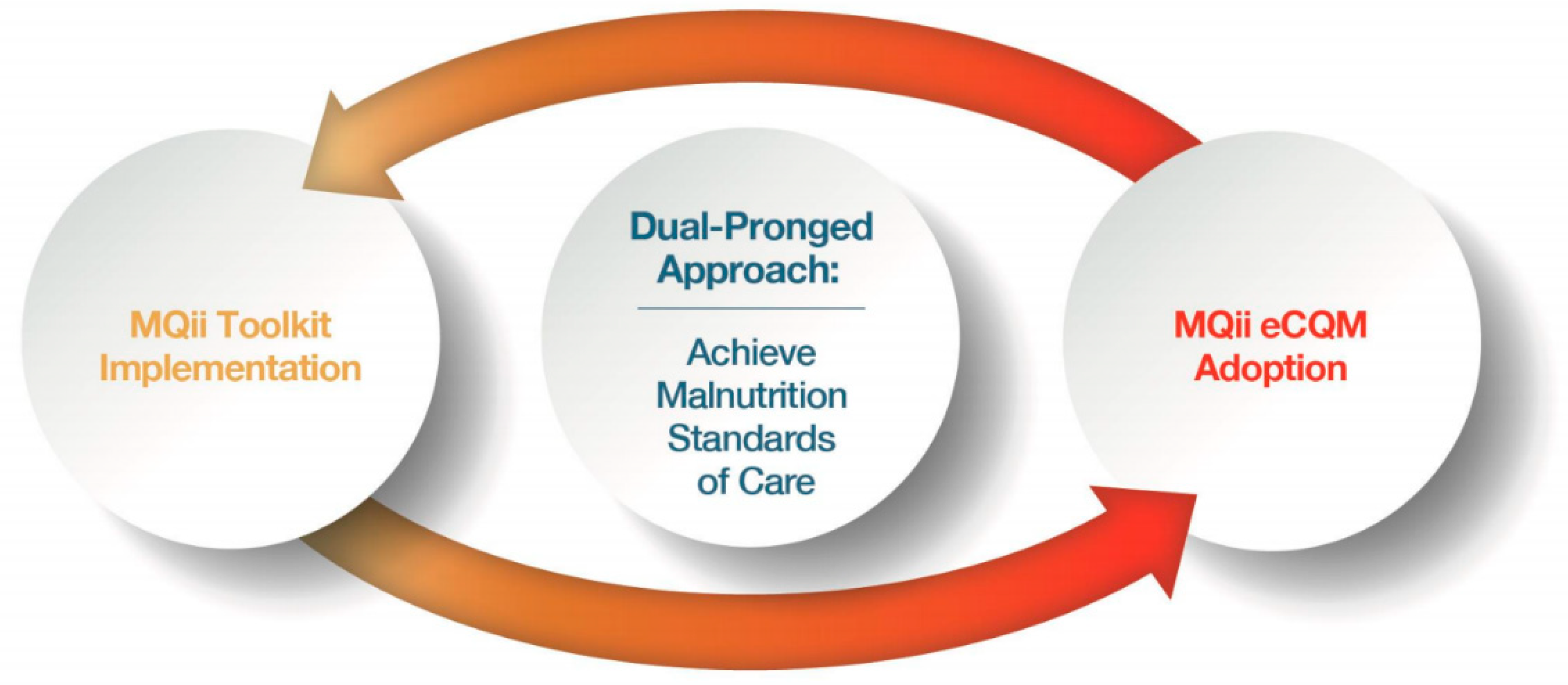 Healthcare 08 00227 g002