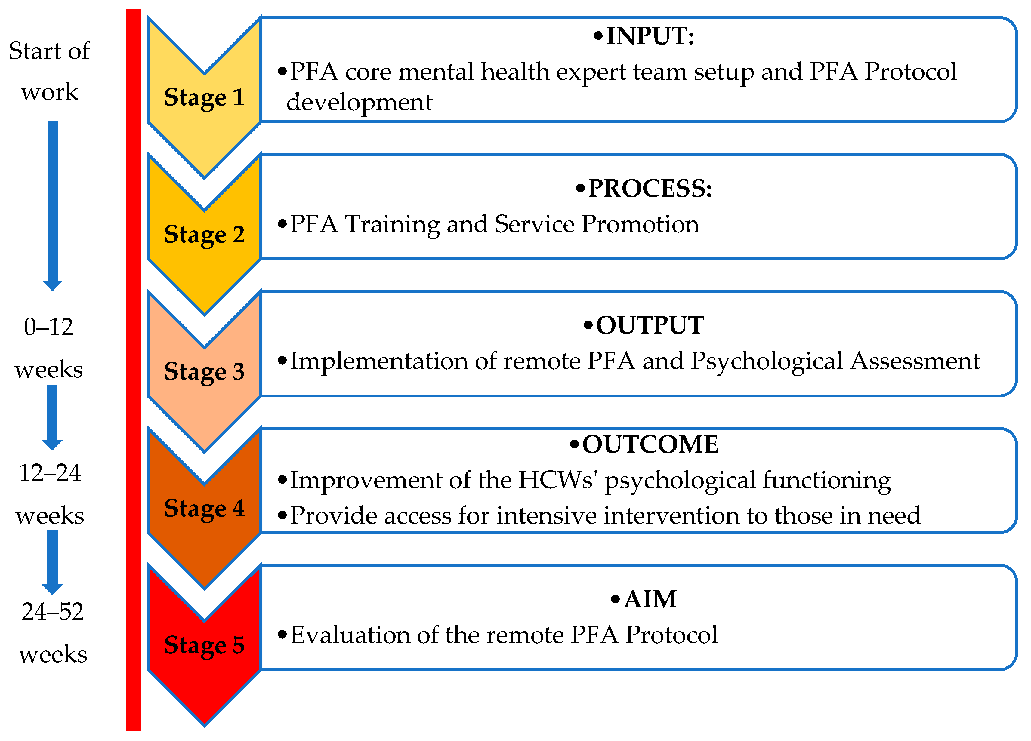 Covid 19 stage symptoms