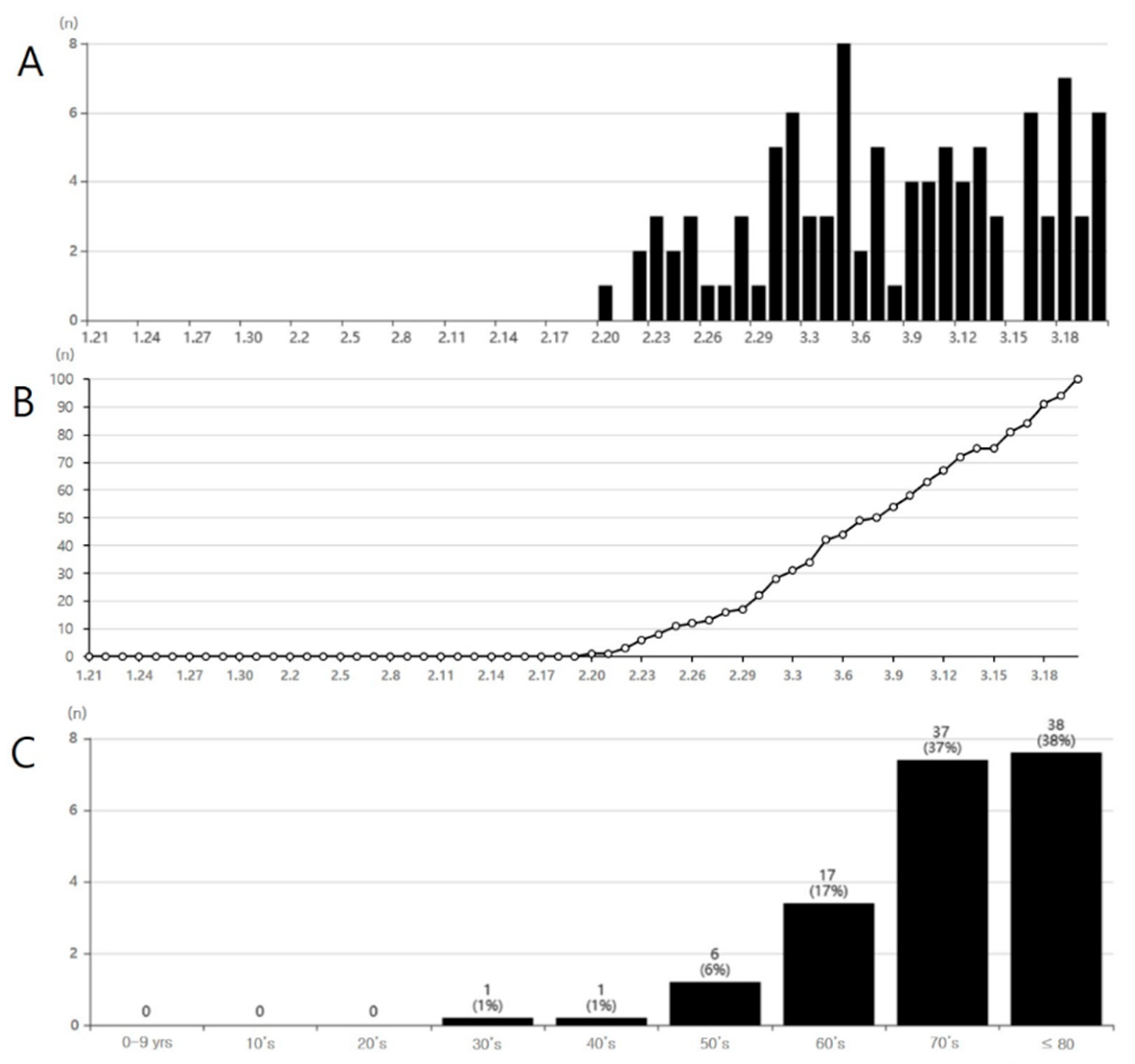 Healthcare 08 00229 g002