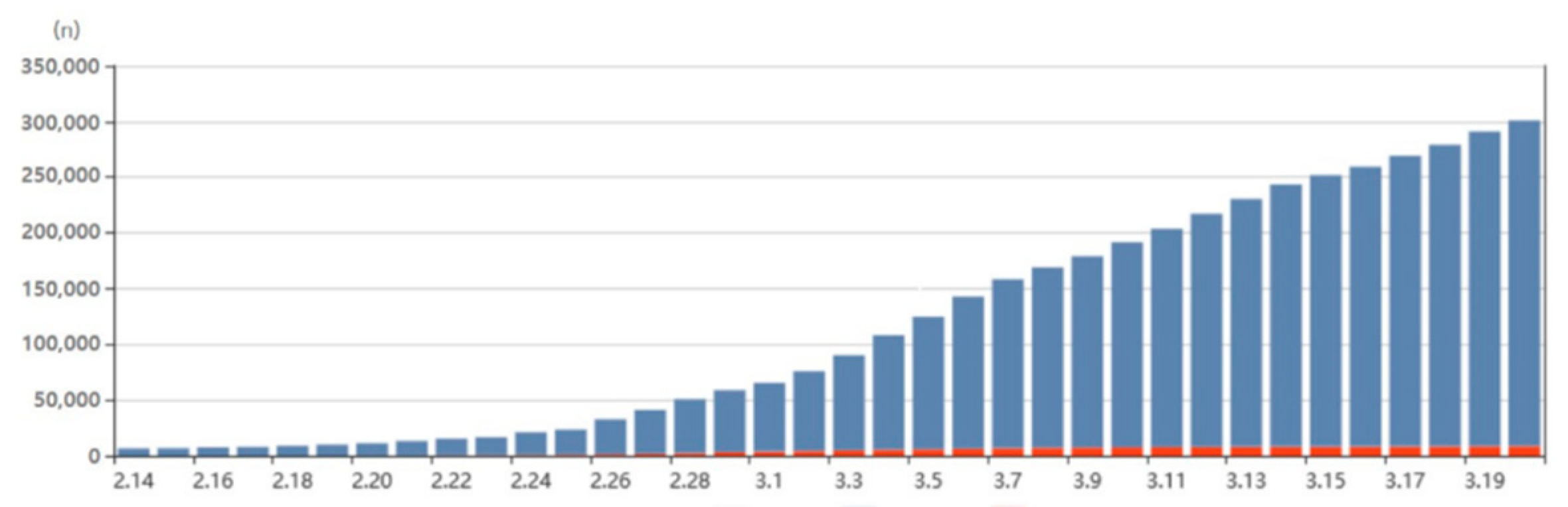 Healthcare 08 00229 g003