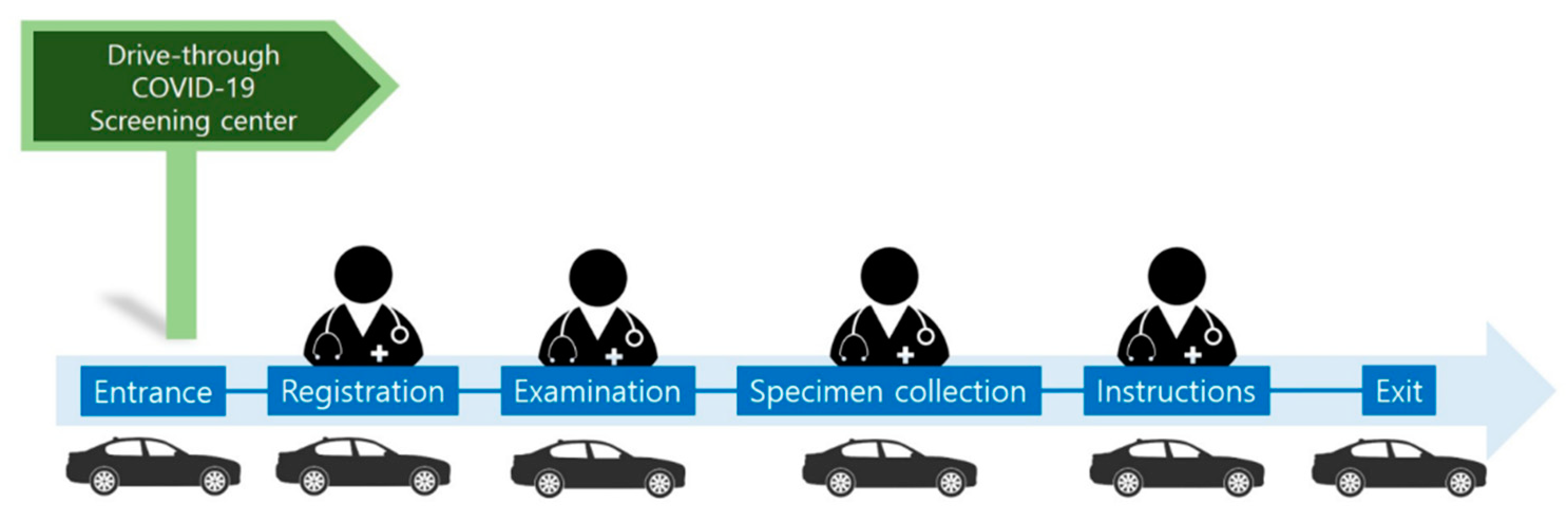 Healthcare 08 00229 g004