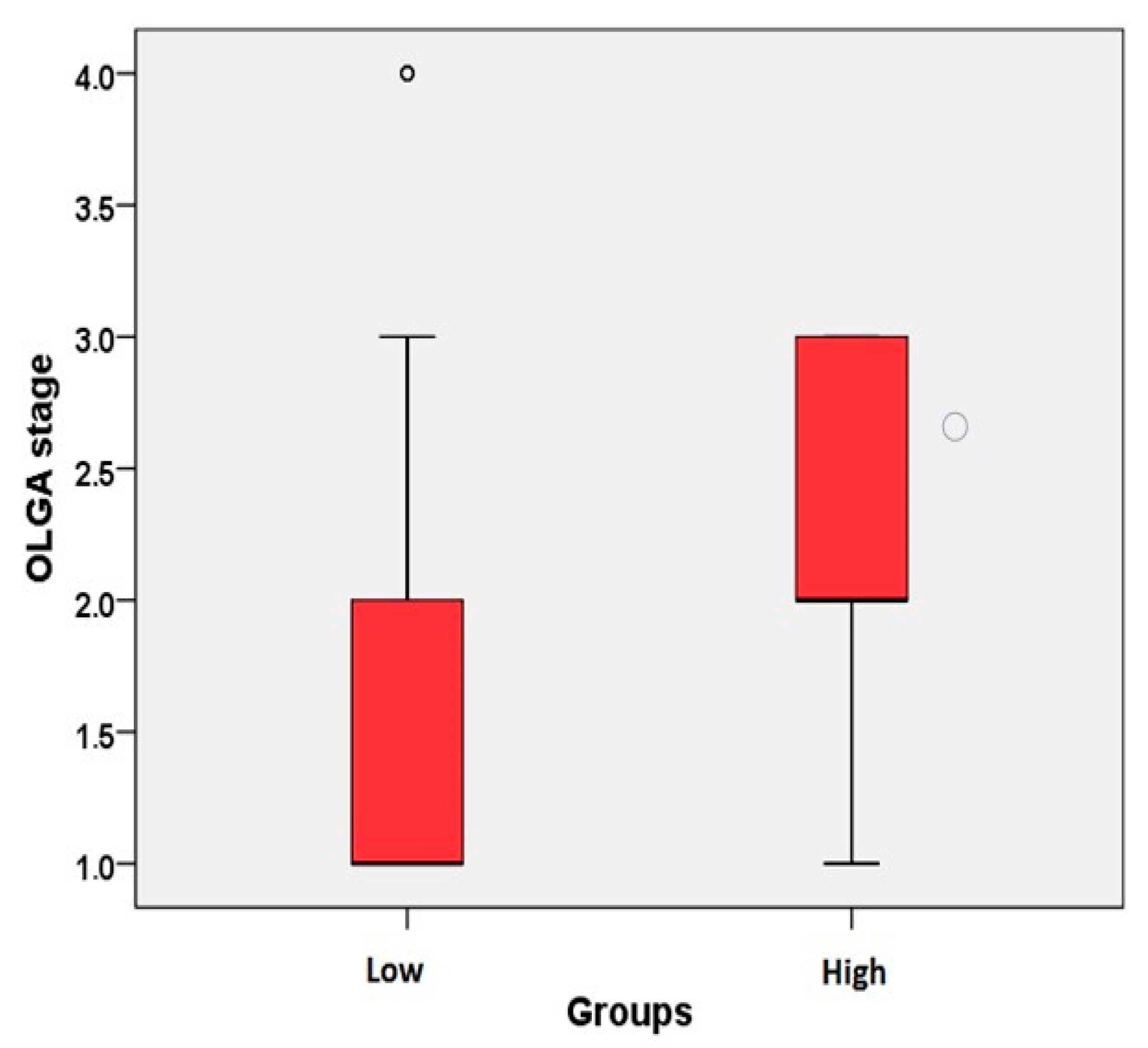 Healthcare 08 00230 g003 Healthcare 08 00230 g003