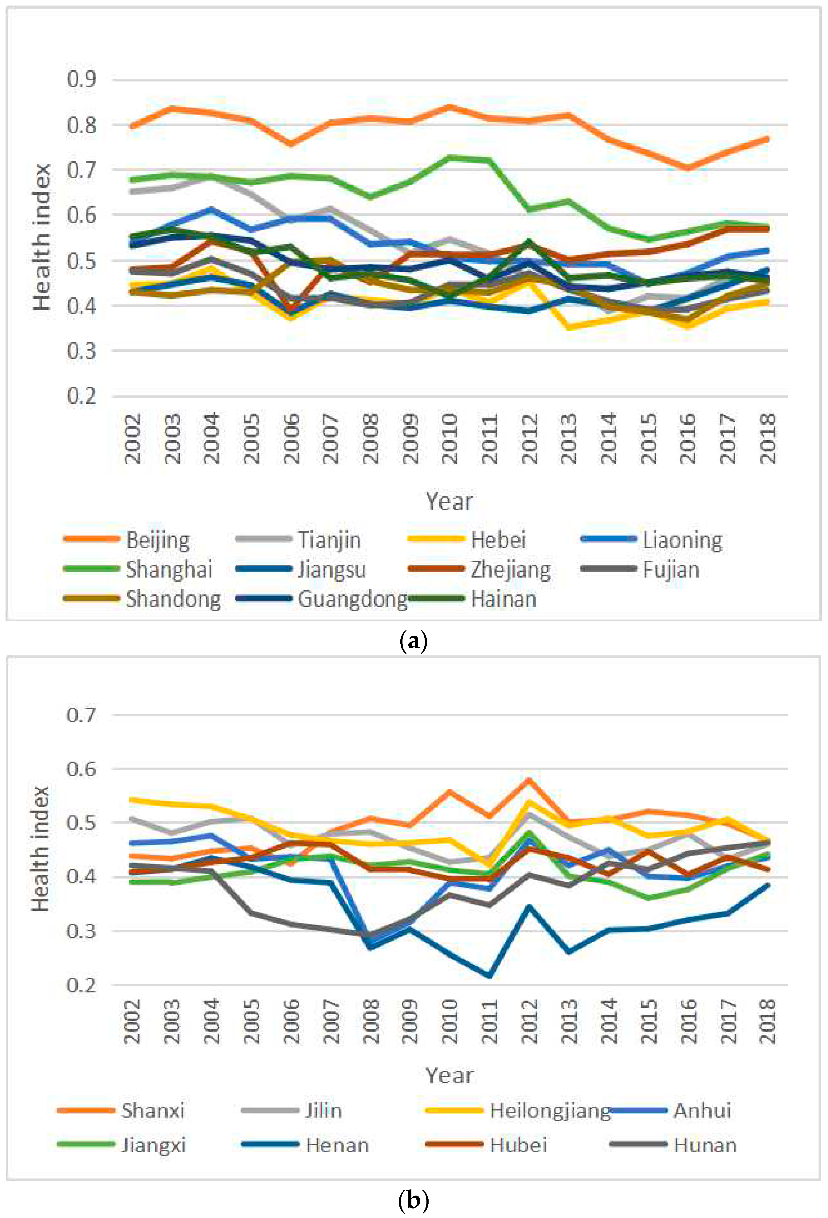 Healthcare 08 00231 g002a