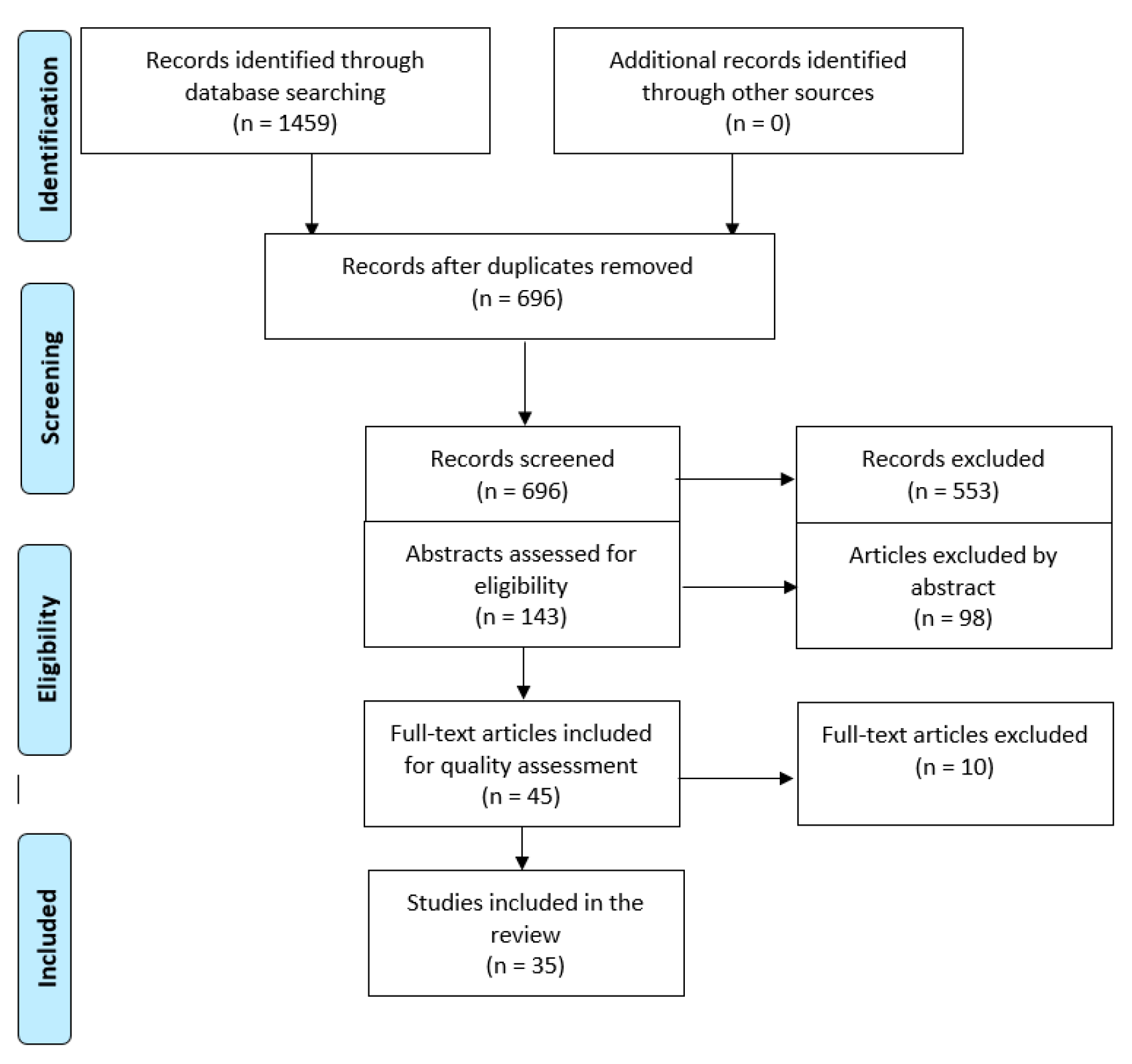 Healthcare 08 00240 g001