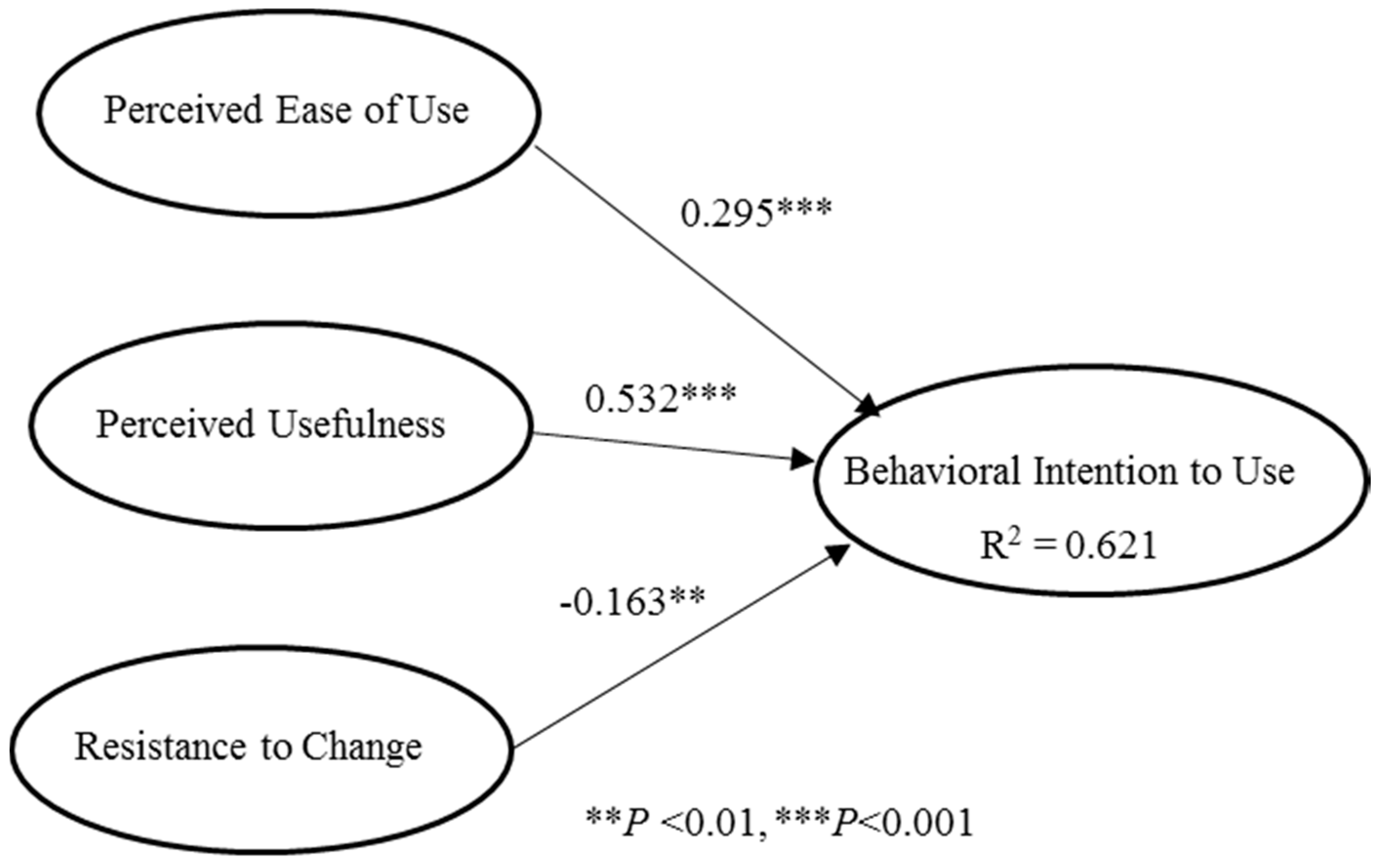 Healthcare 08 00241 g008