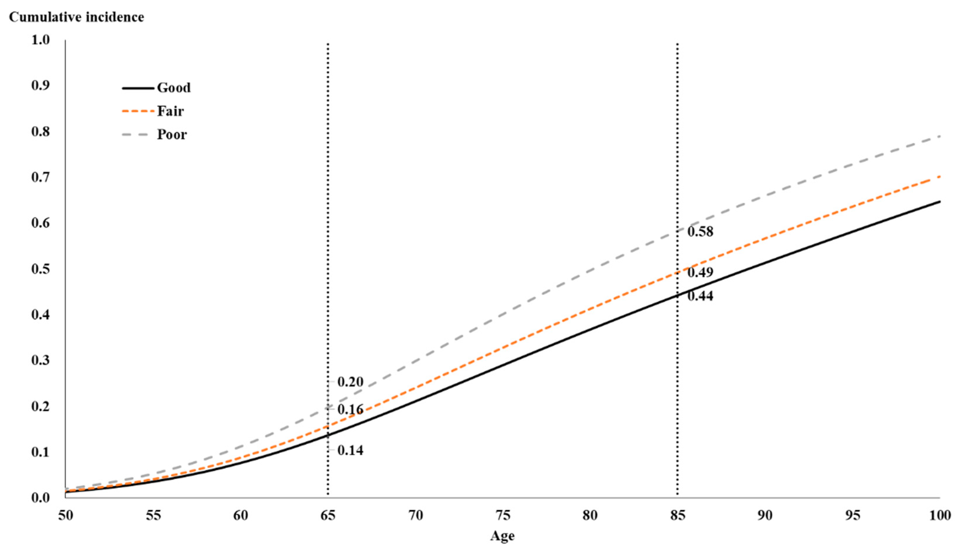 Healthcare 08 00242 g003