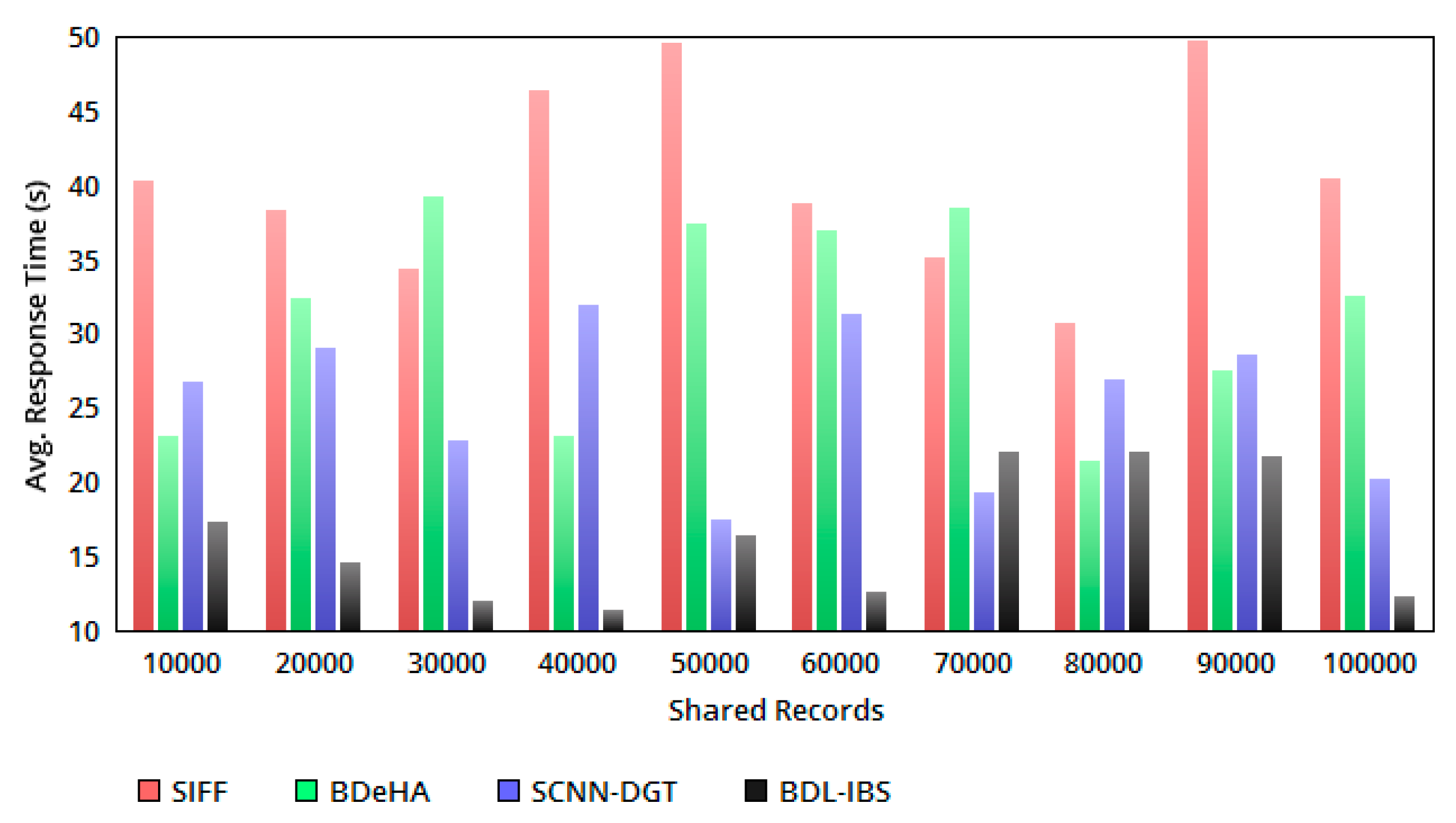 Healthcare 08 00243 g005