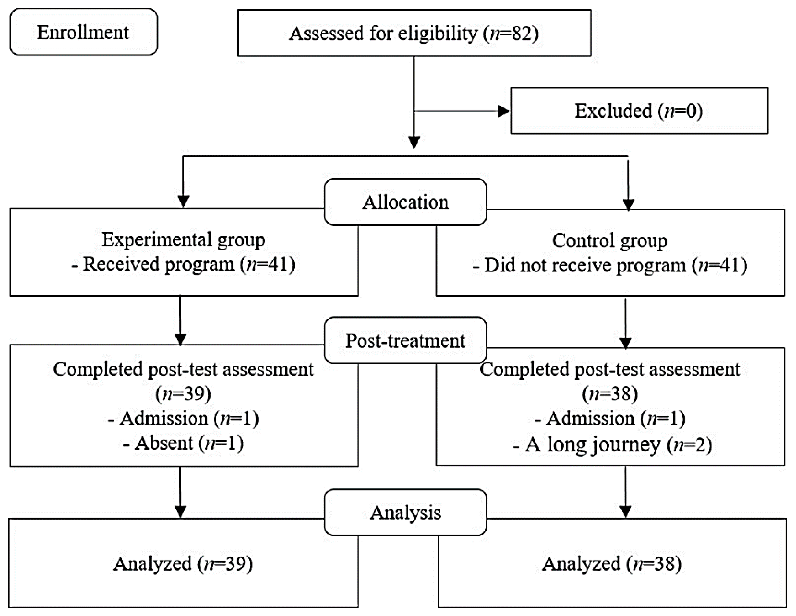 Healthcare 08 00244 g001
