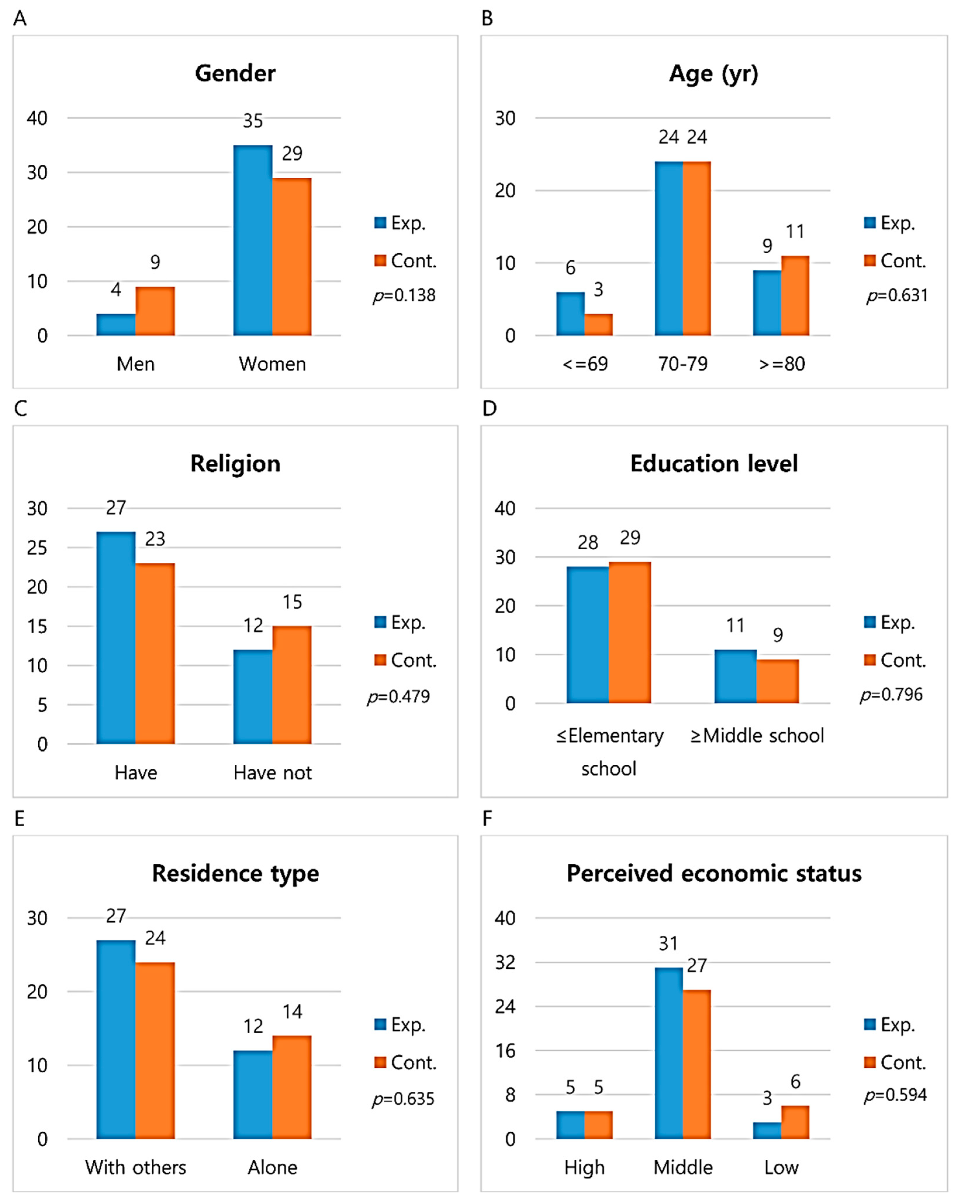 Healthcare 08 00244 g002