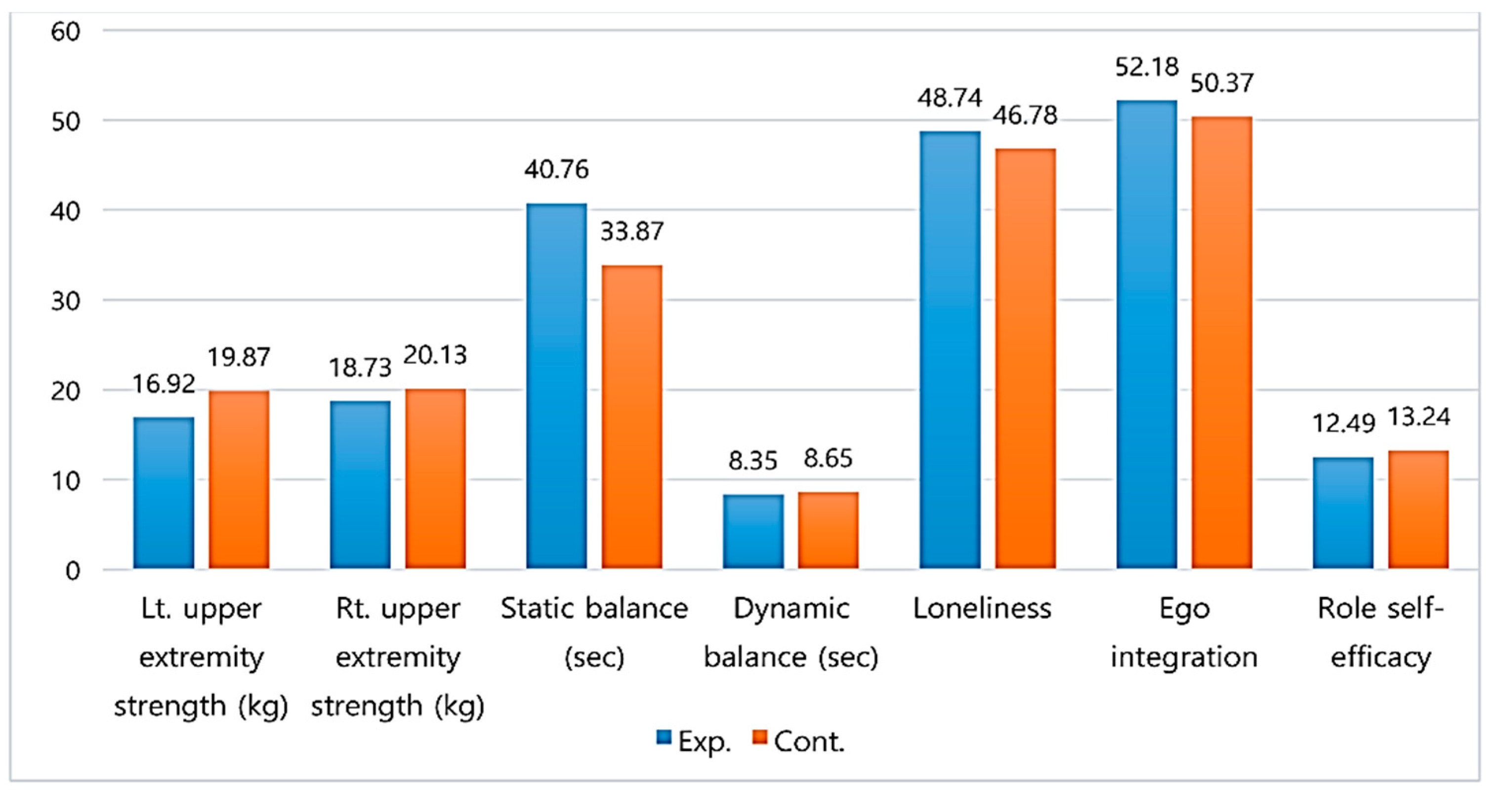 Healthcare 08 00244 g003