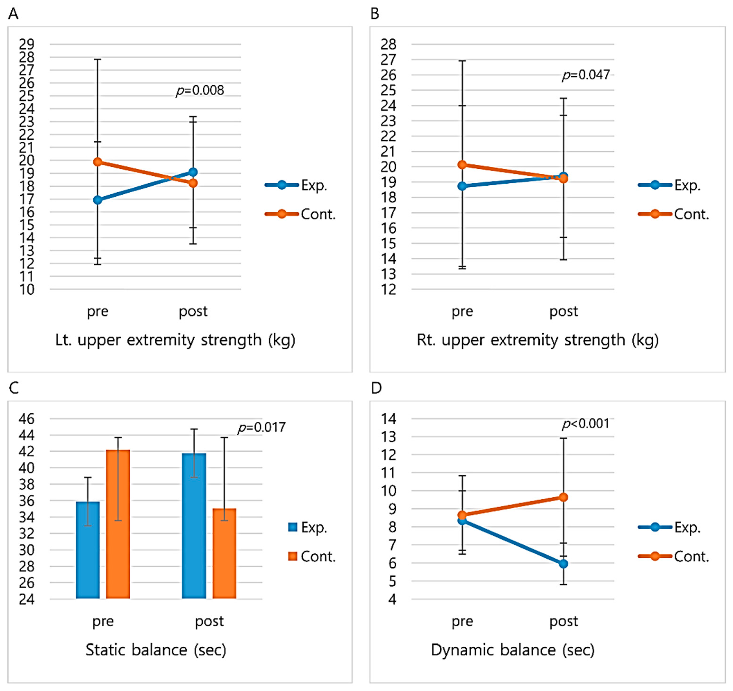 Healthcare 08 00244 g004
