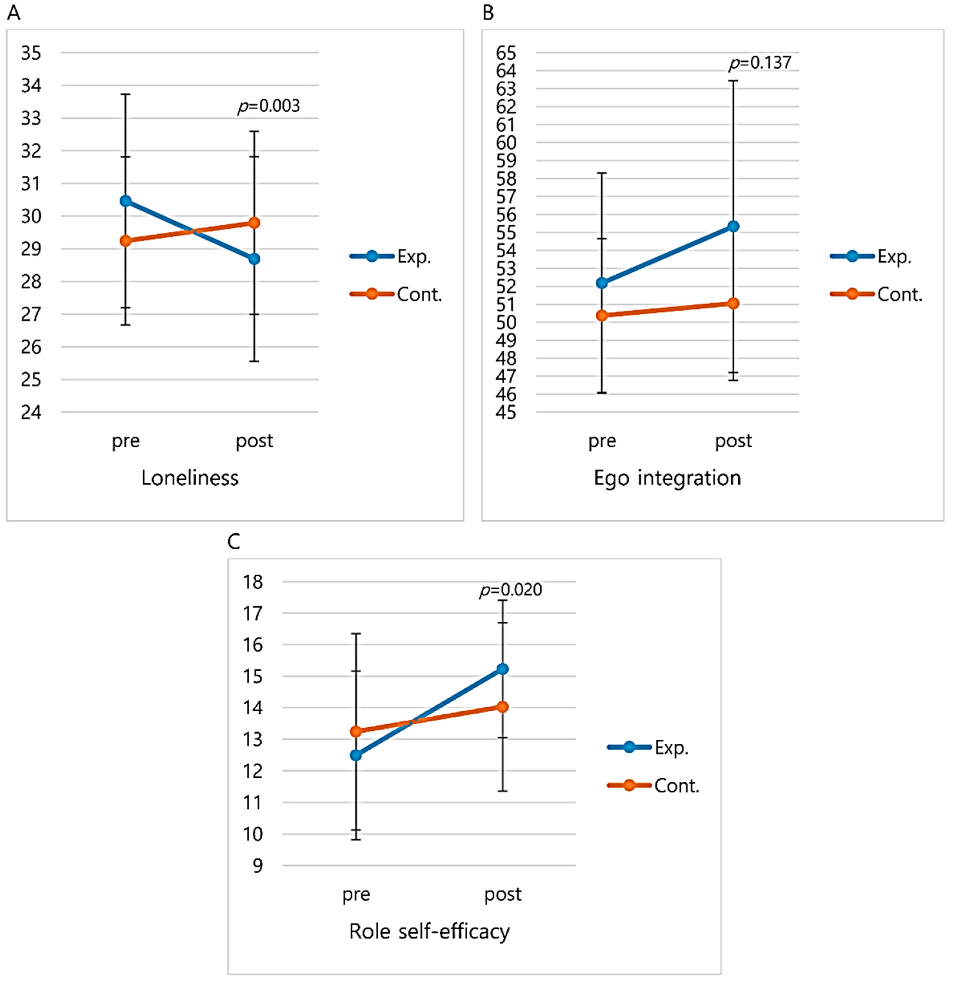 Healthcare 08 00244 g005