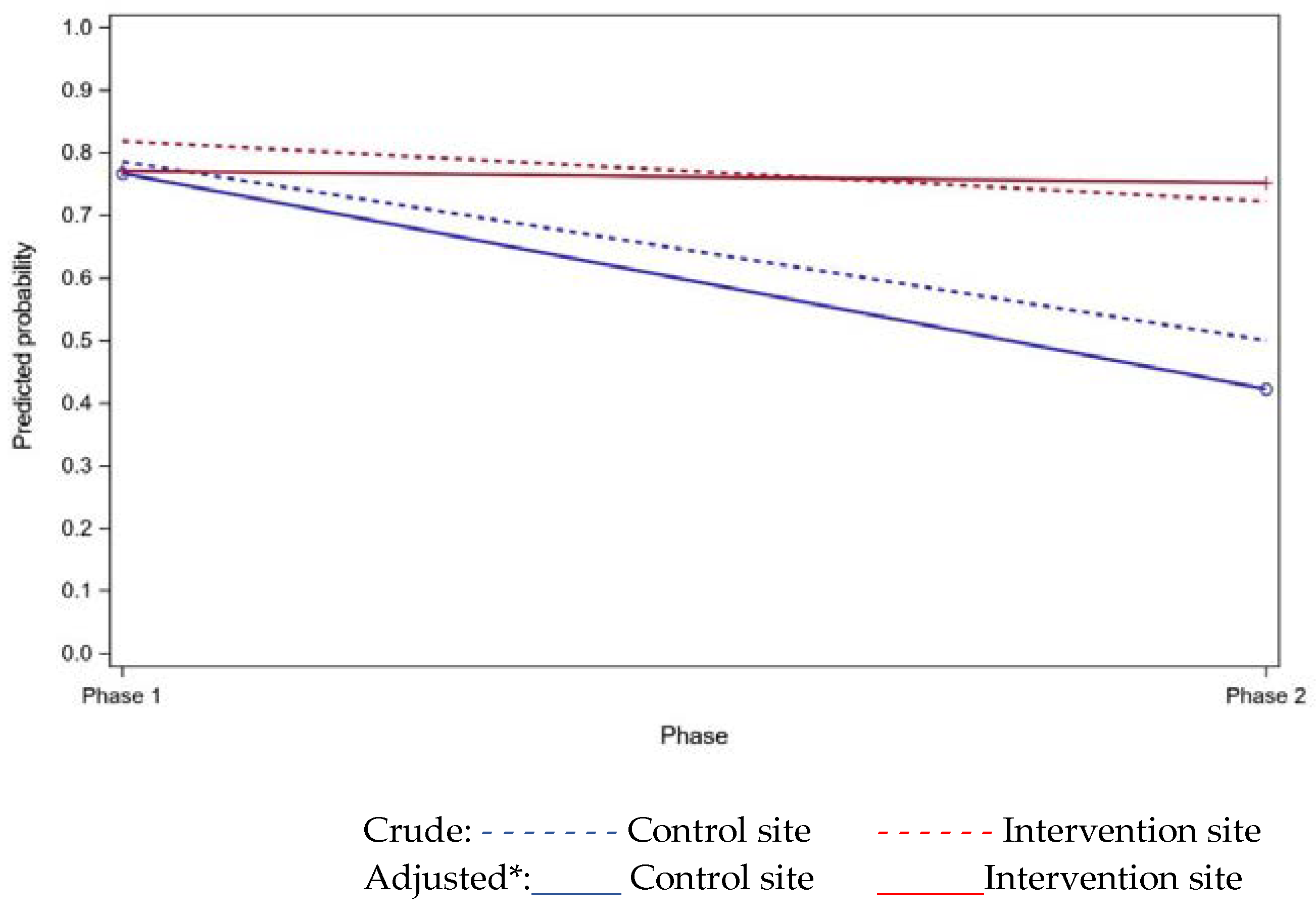 Healthcare 08 00248 g002