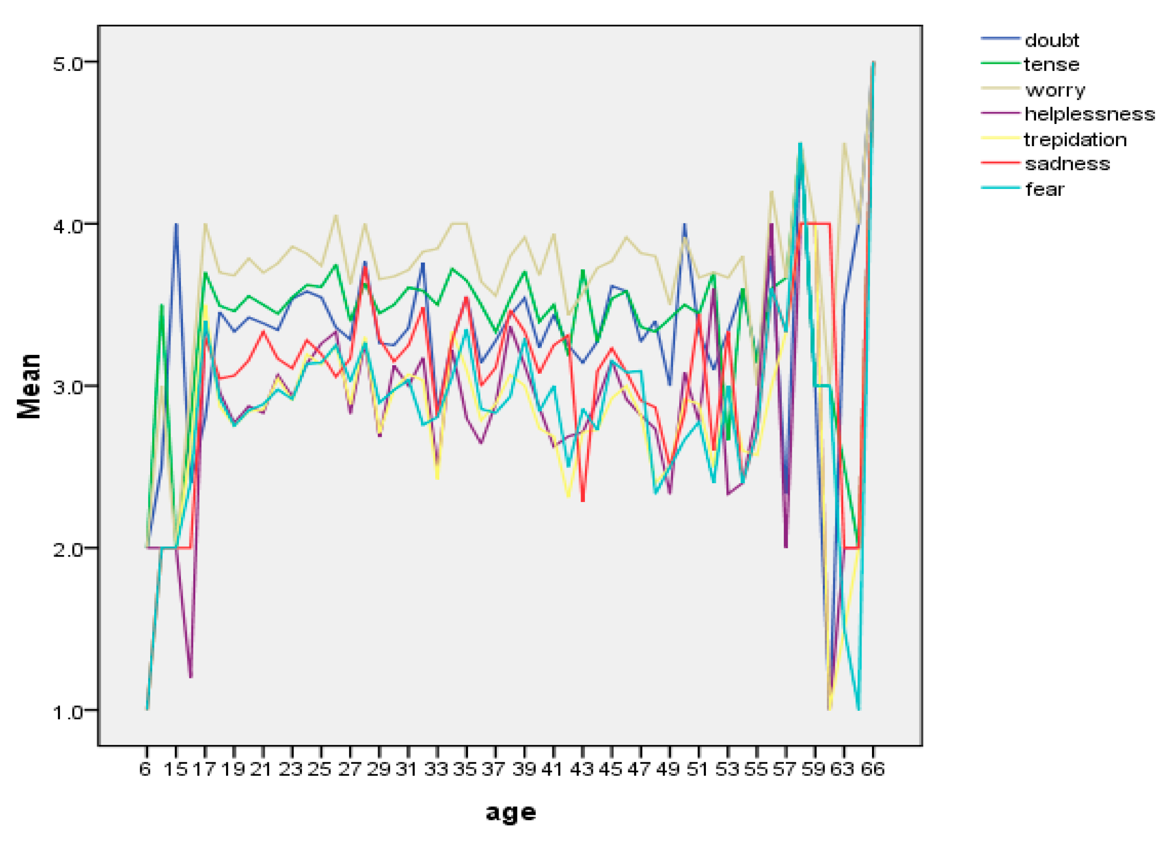 Healthcare 08 00249 g003 Healthcare 08 00249 g003