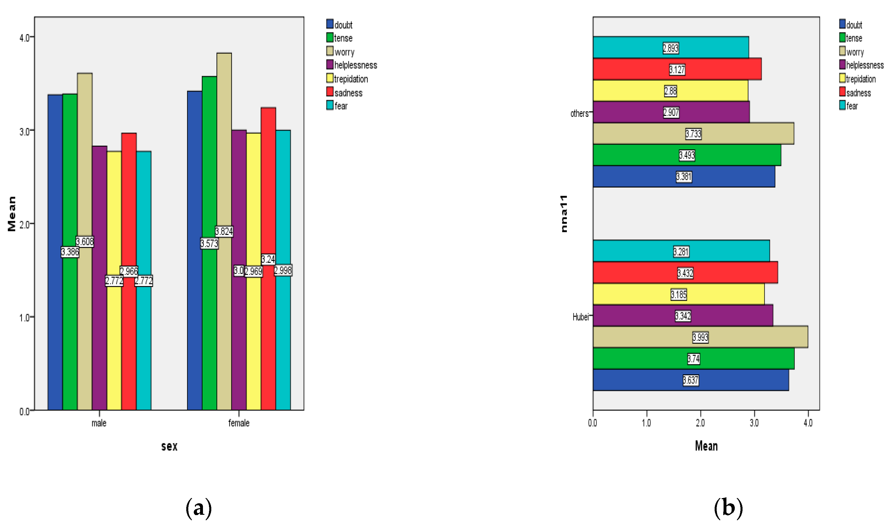 Healthcare 08 00249 g004 Healthcare 08 00249 g004