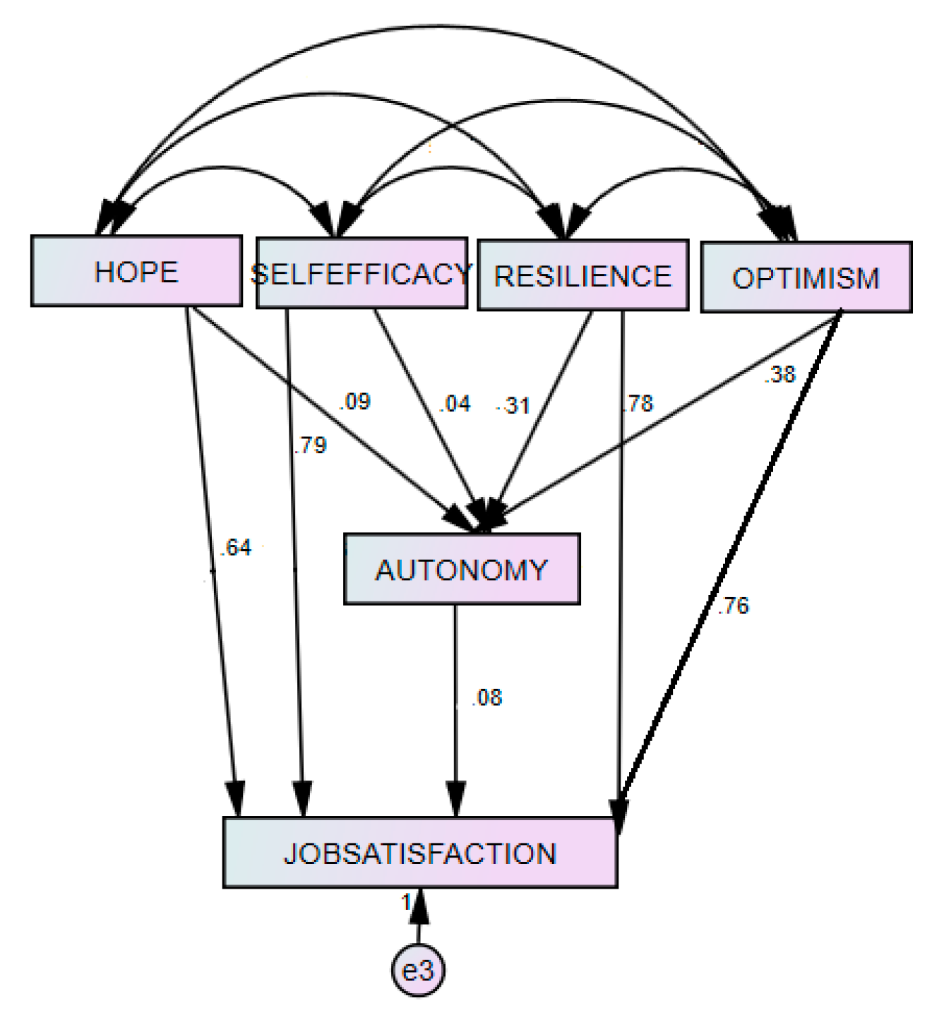 Healthcare 08 00262 g001