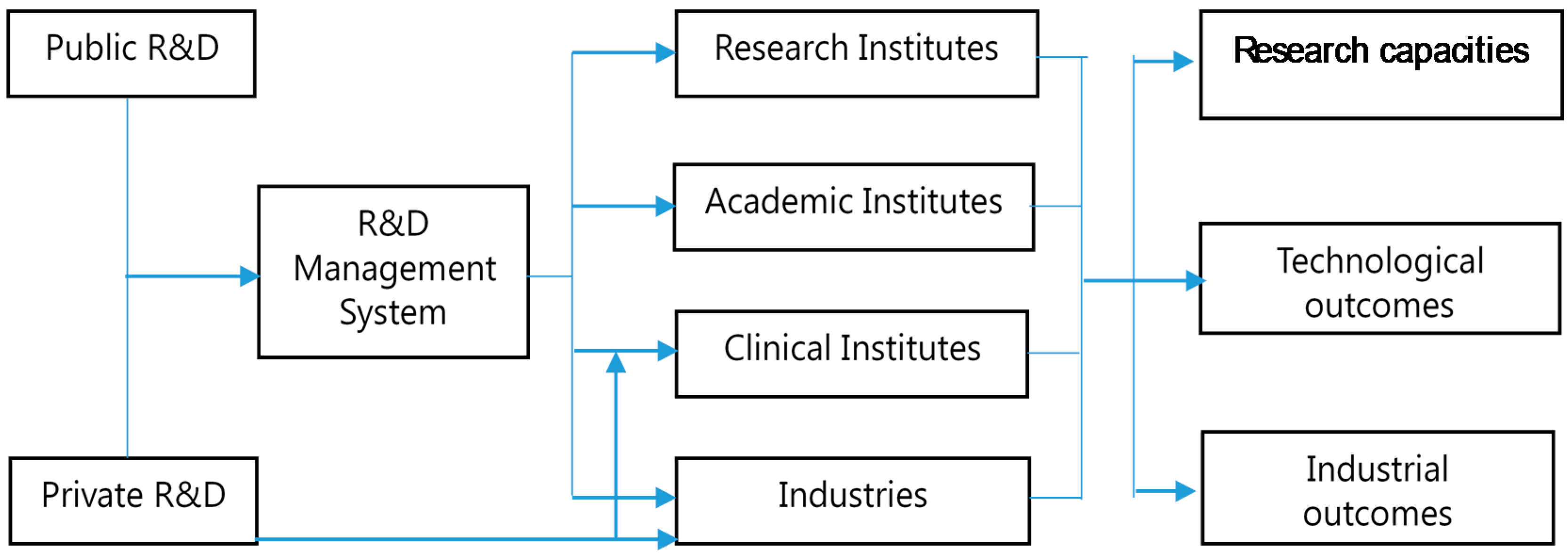 Healthcare 08 00264 g002