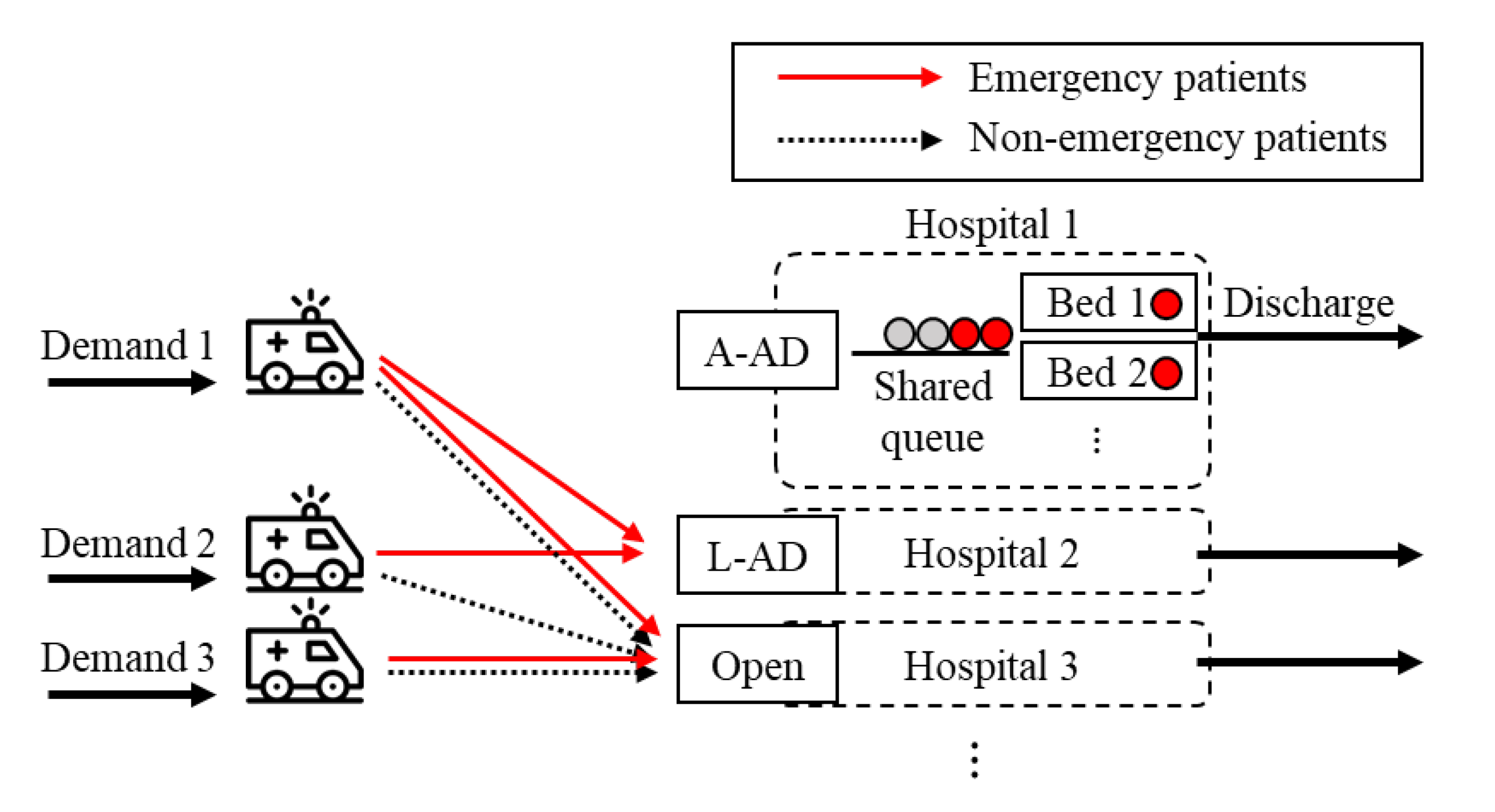 Healthcare 08 00266 g001