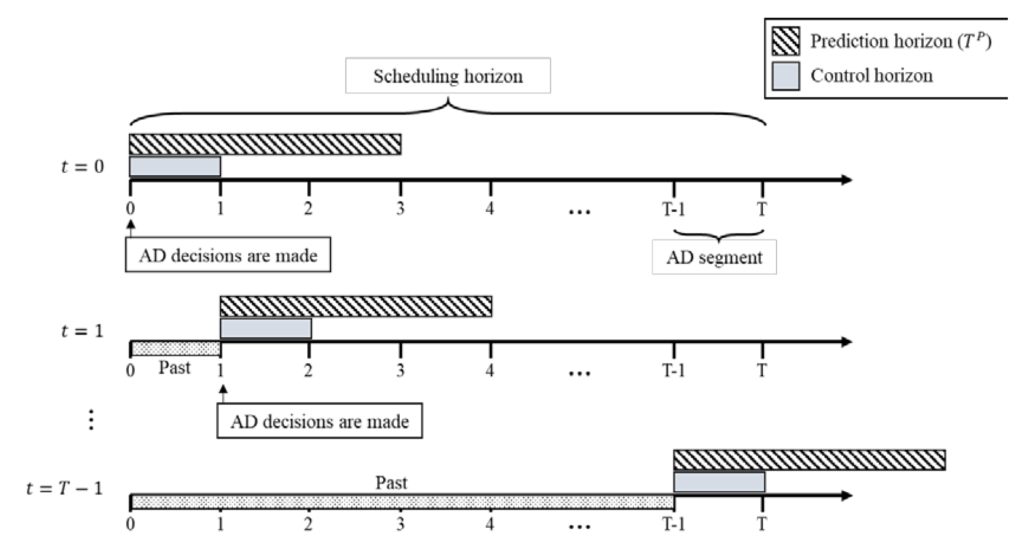 Healthcare 08 00266 g002