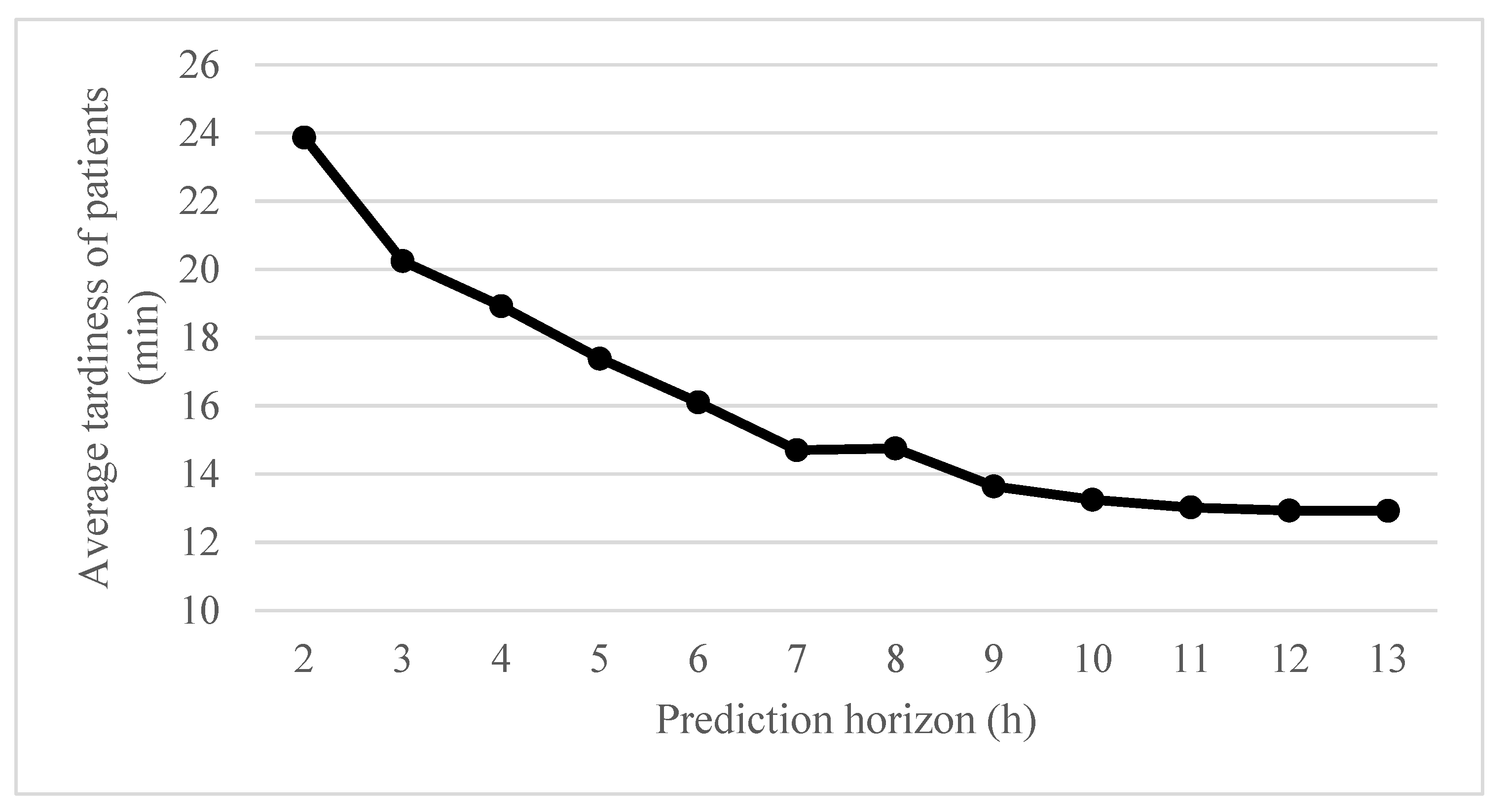Healthcare 08 00266 g003