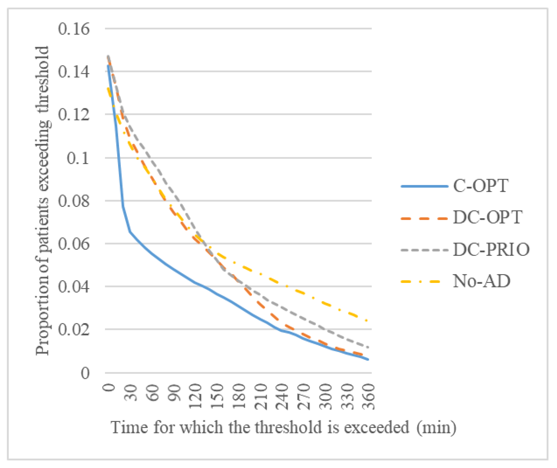 Healthcare 08 00266 g005