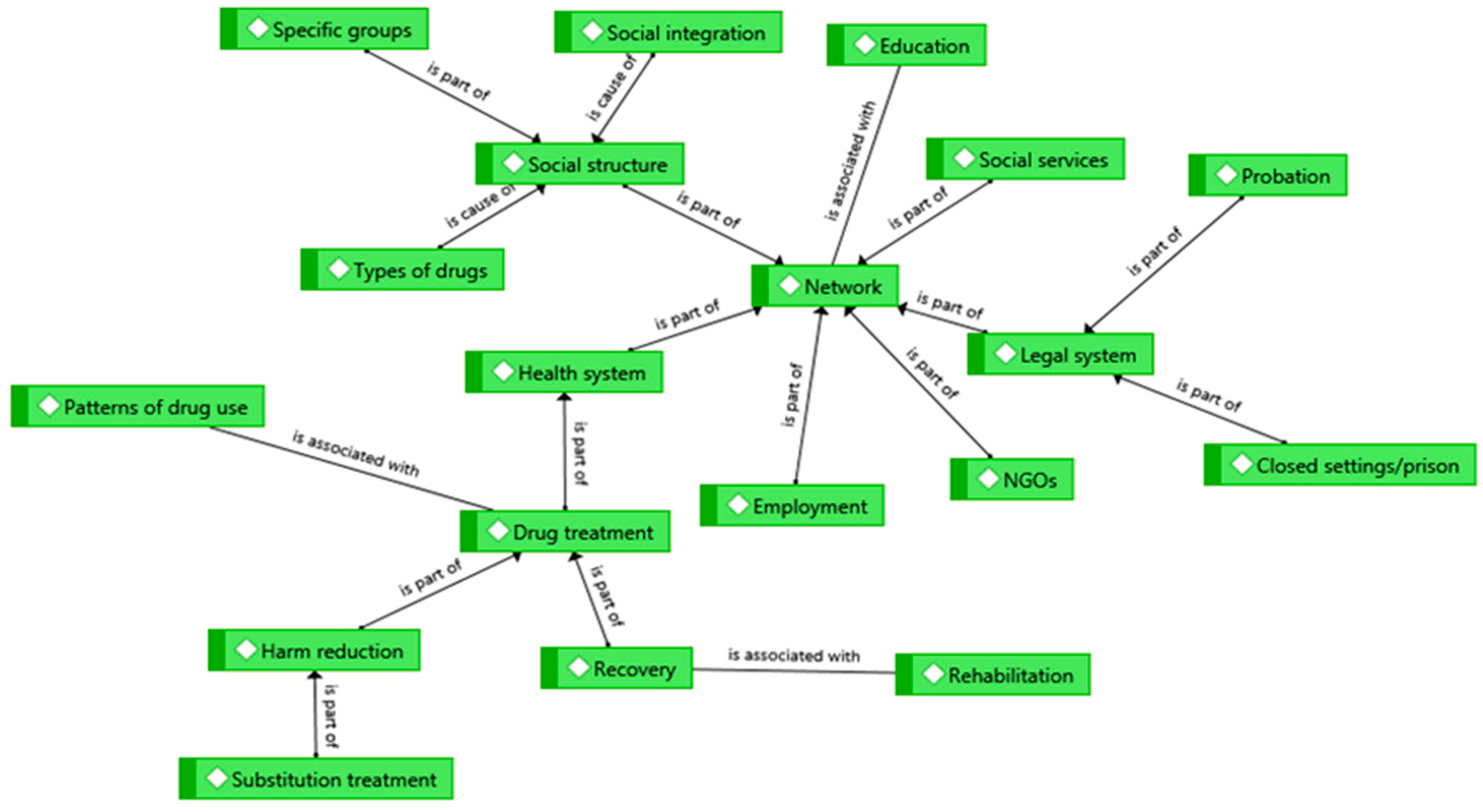 Healthcare 08 00268 g001