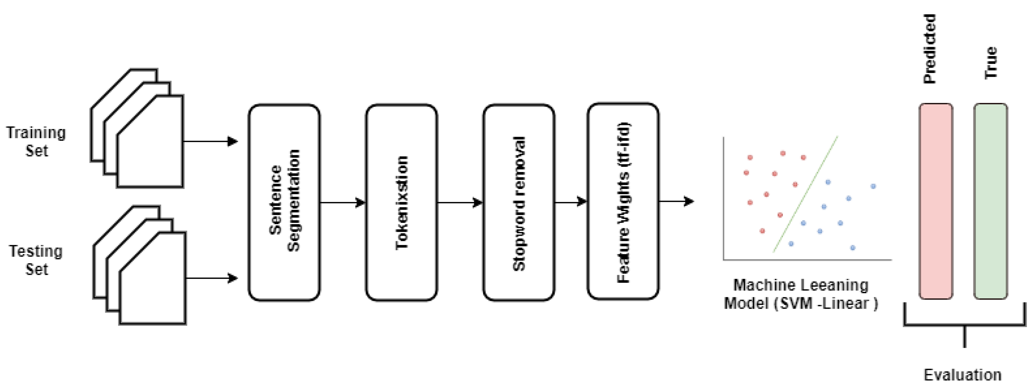 Healthcare 08 00272 g003