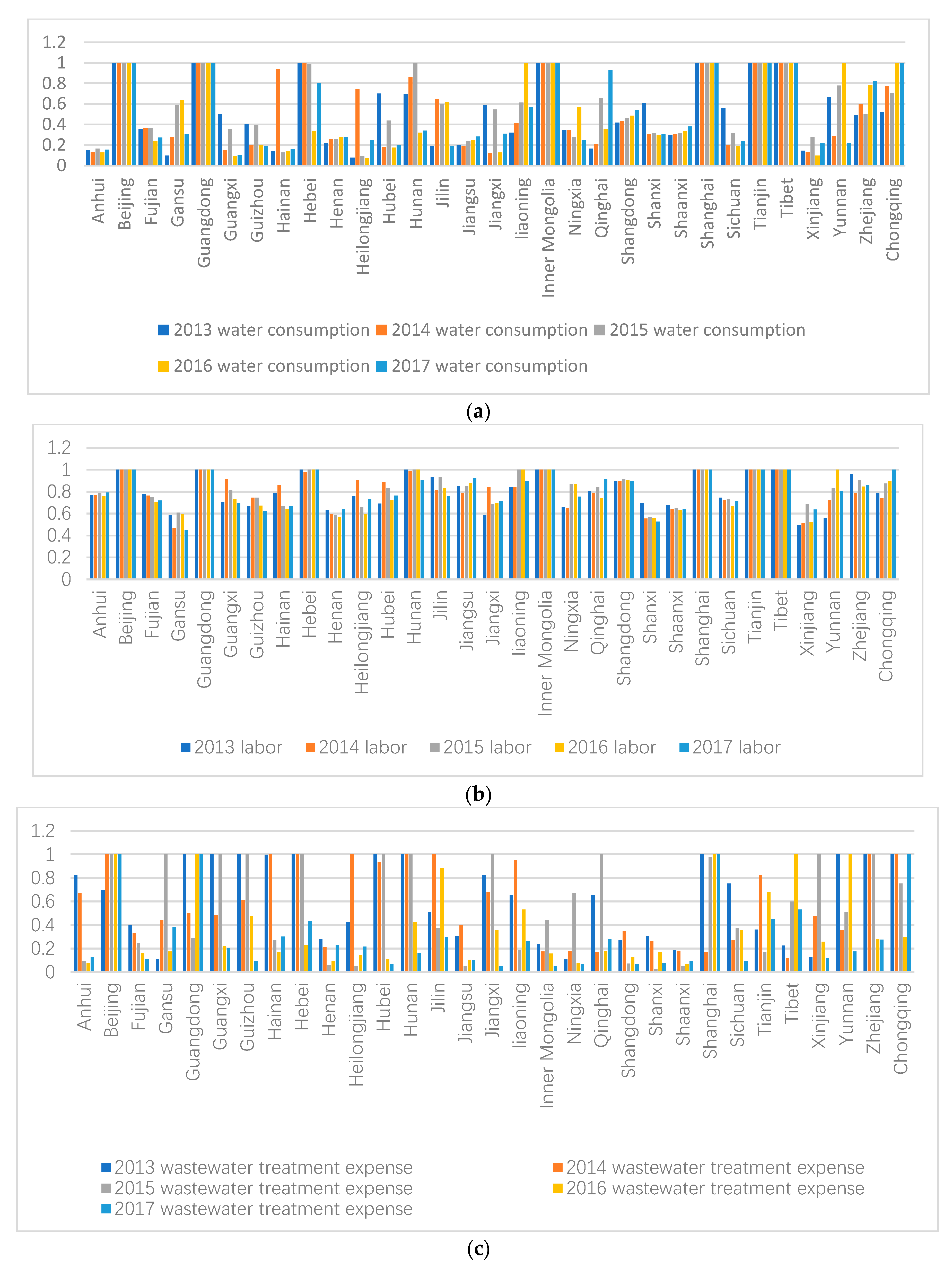 Healthcare 08 00279 g003 Healthcare 08 00279 g003