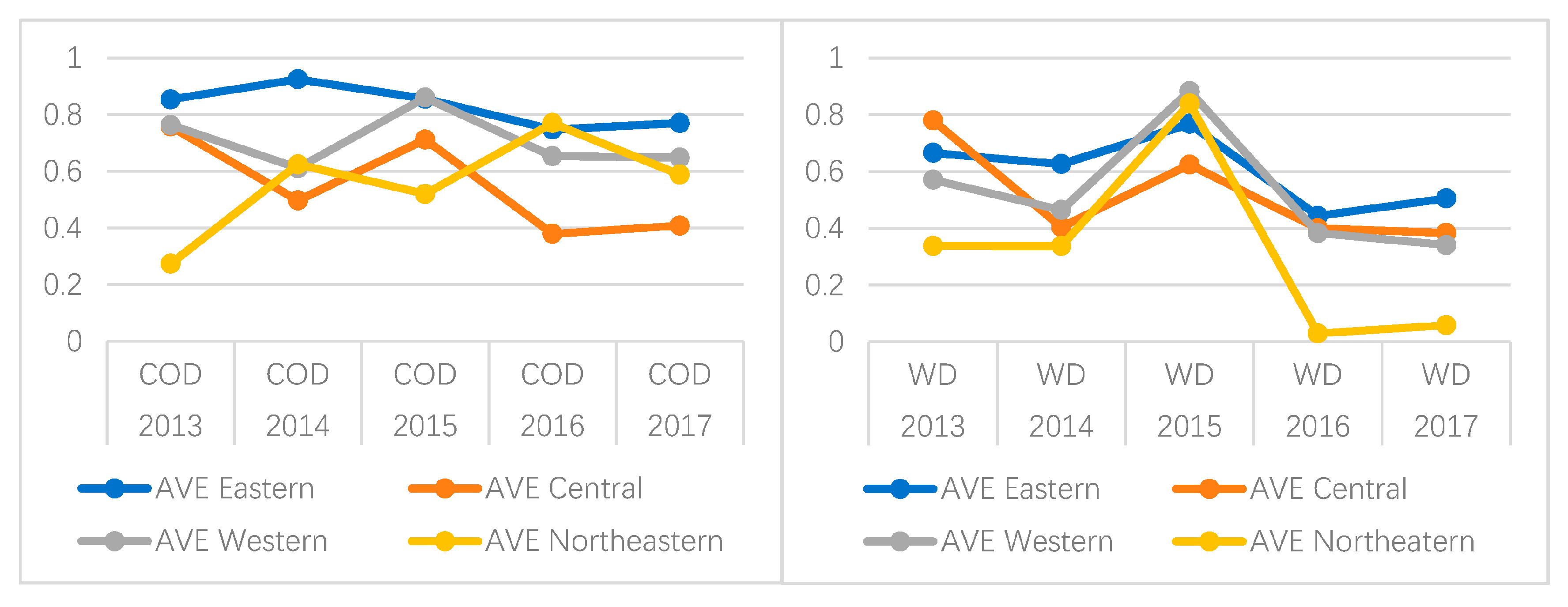 Healthcare 08 00279 g005 Healthcare 08 00279 g005