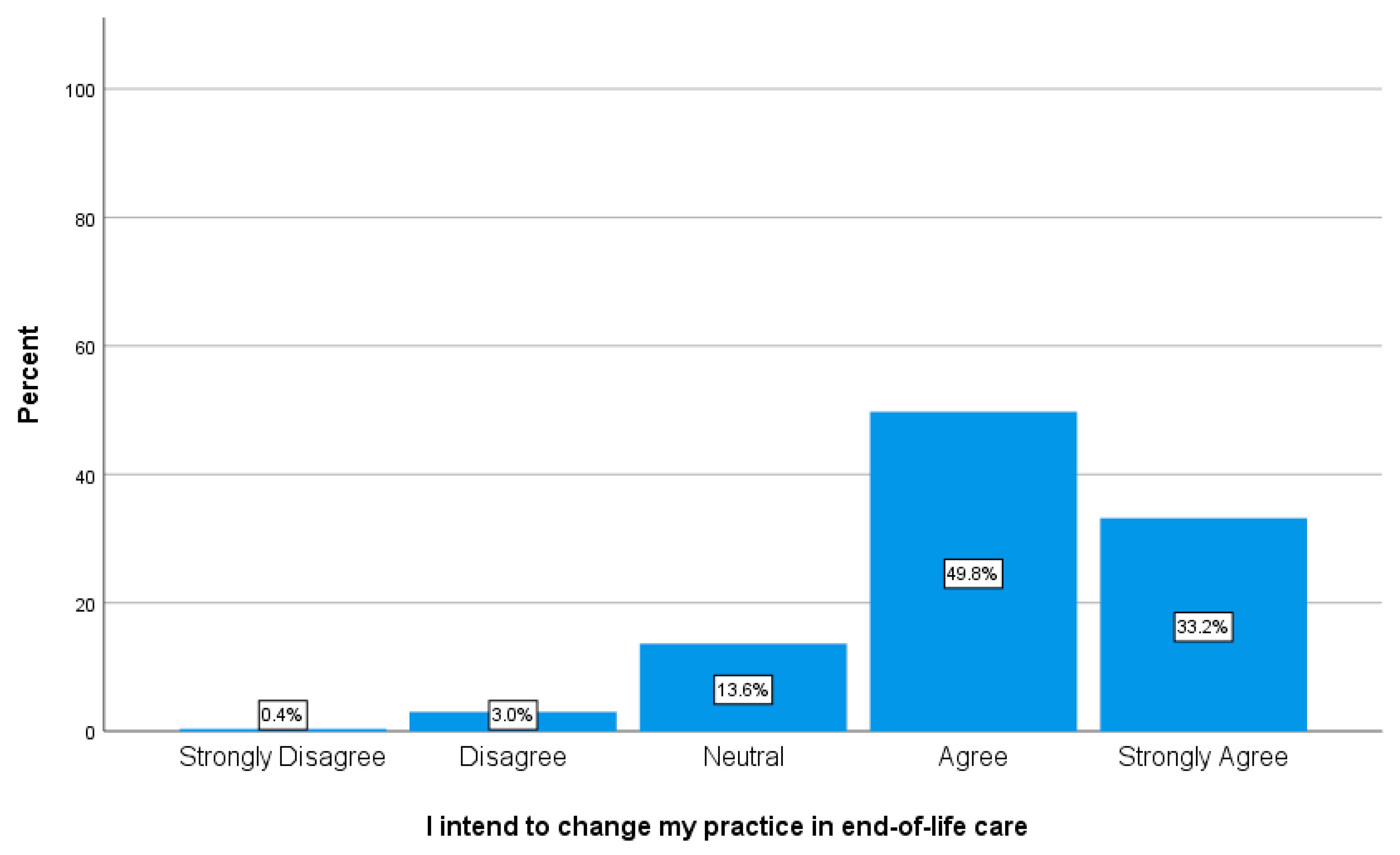 Healthcare 08 00297 g002