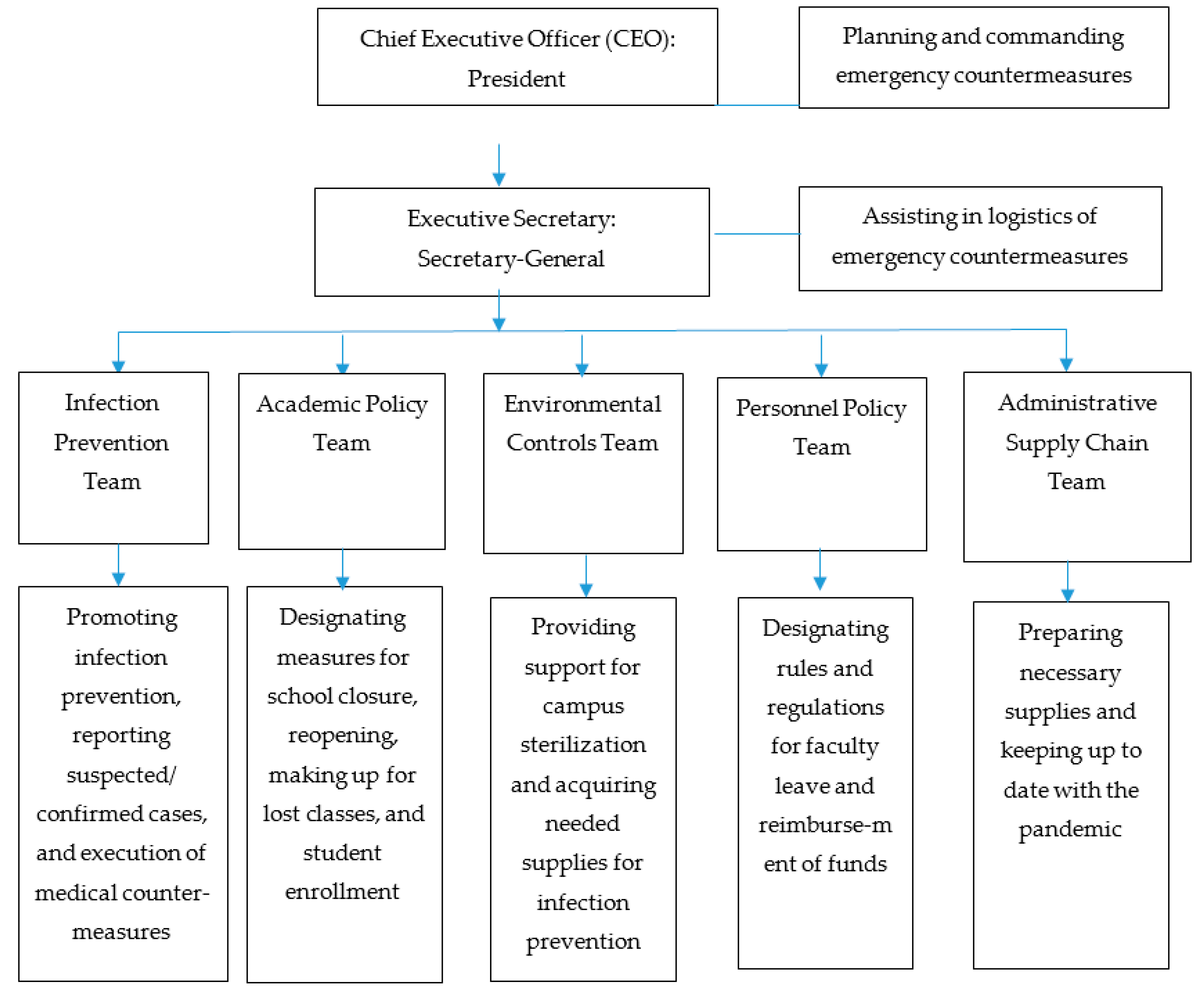 Healthcare 08 00308 g001 Healthcare 08 00308 g001