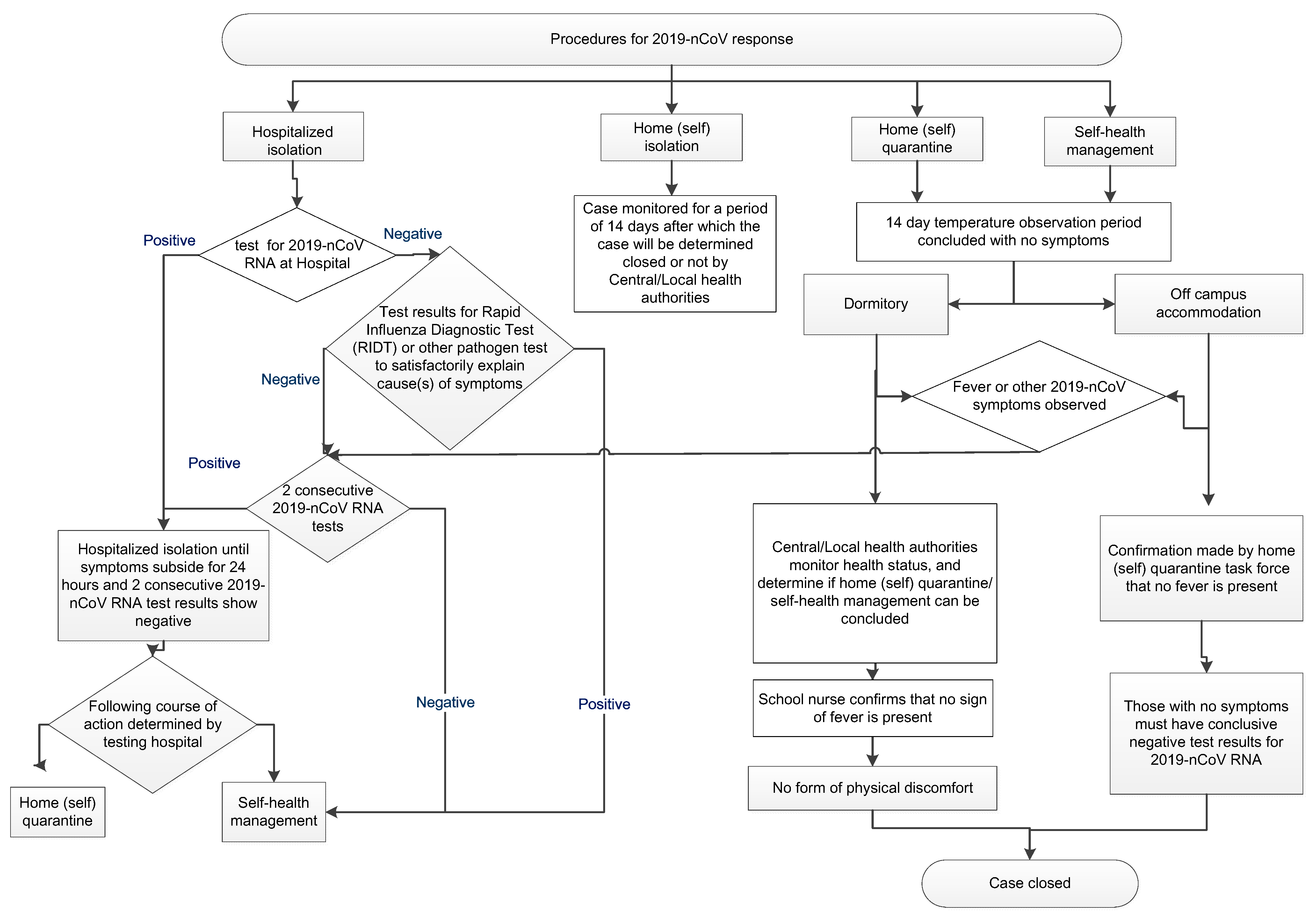 Healthcare 08 00308 g002 Healthcare 08 00308 g002