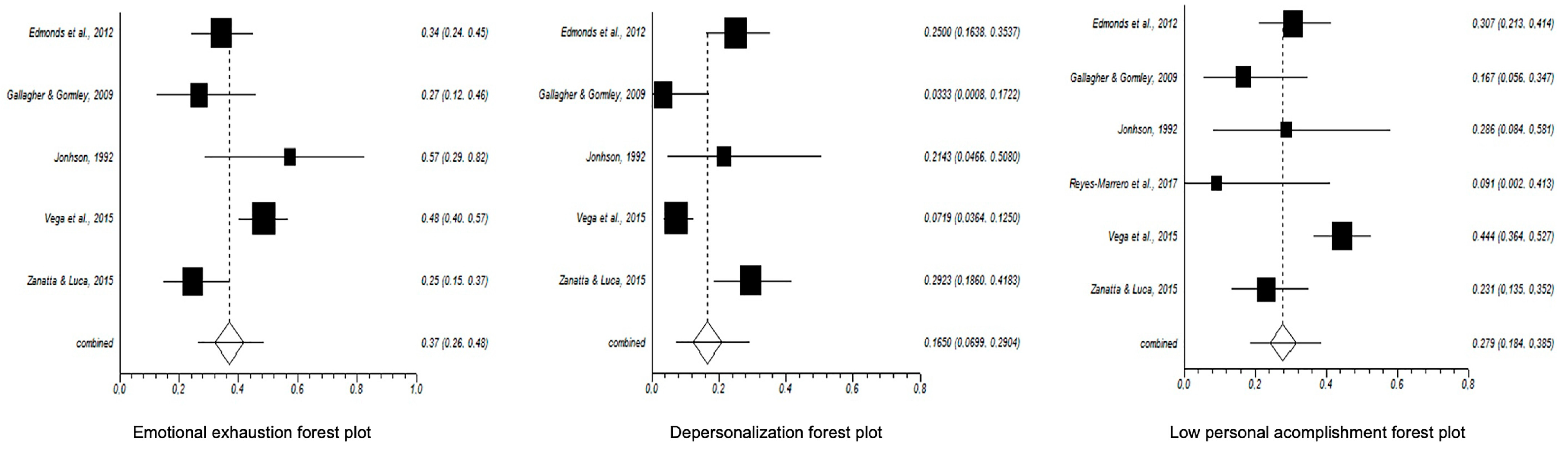 Healthcare 08 00309 g002 Healthcare 08 00309 g002