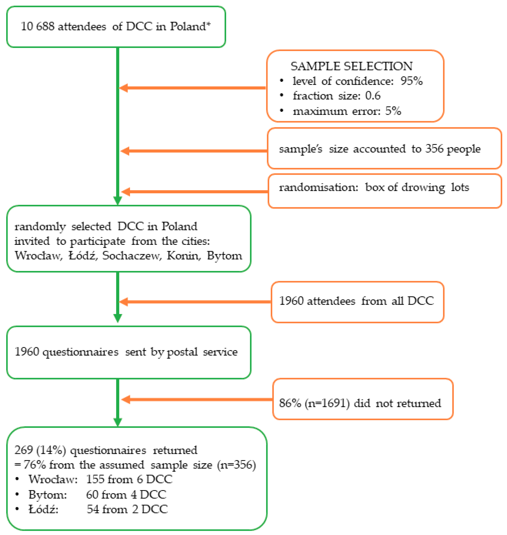 Healthcare 08 00310 g001 Healthcare 08 00310 g001