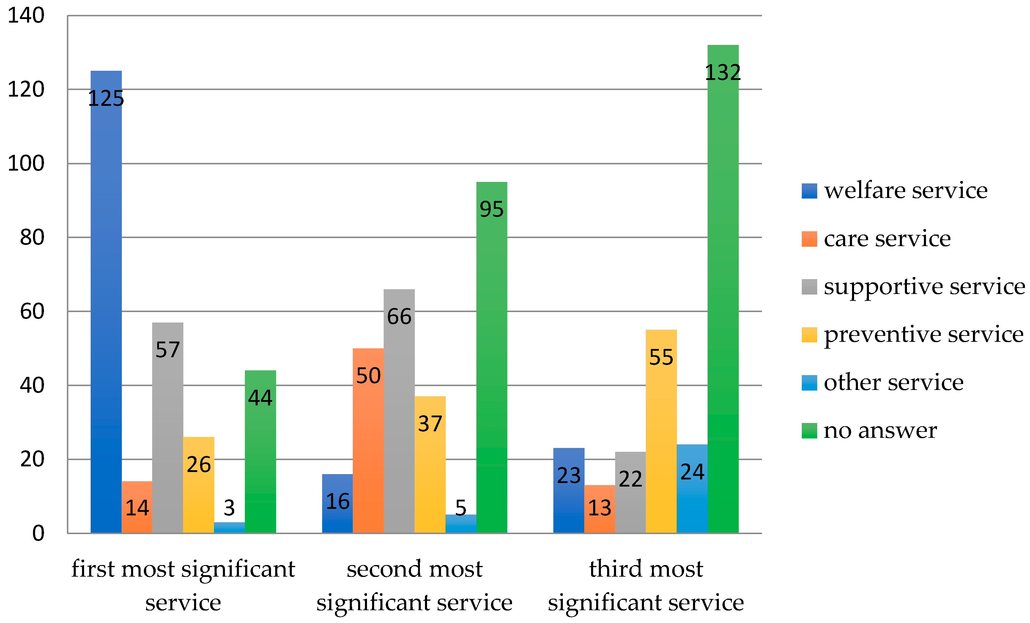 Healthcare 08 00310 g002 Healthcare 08 00310 g002
