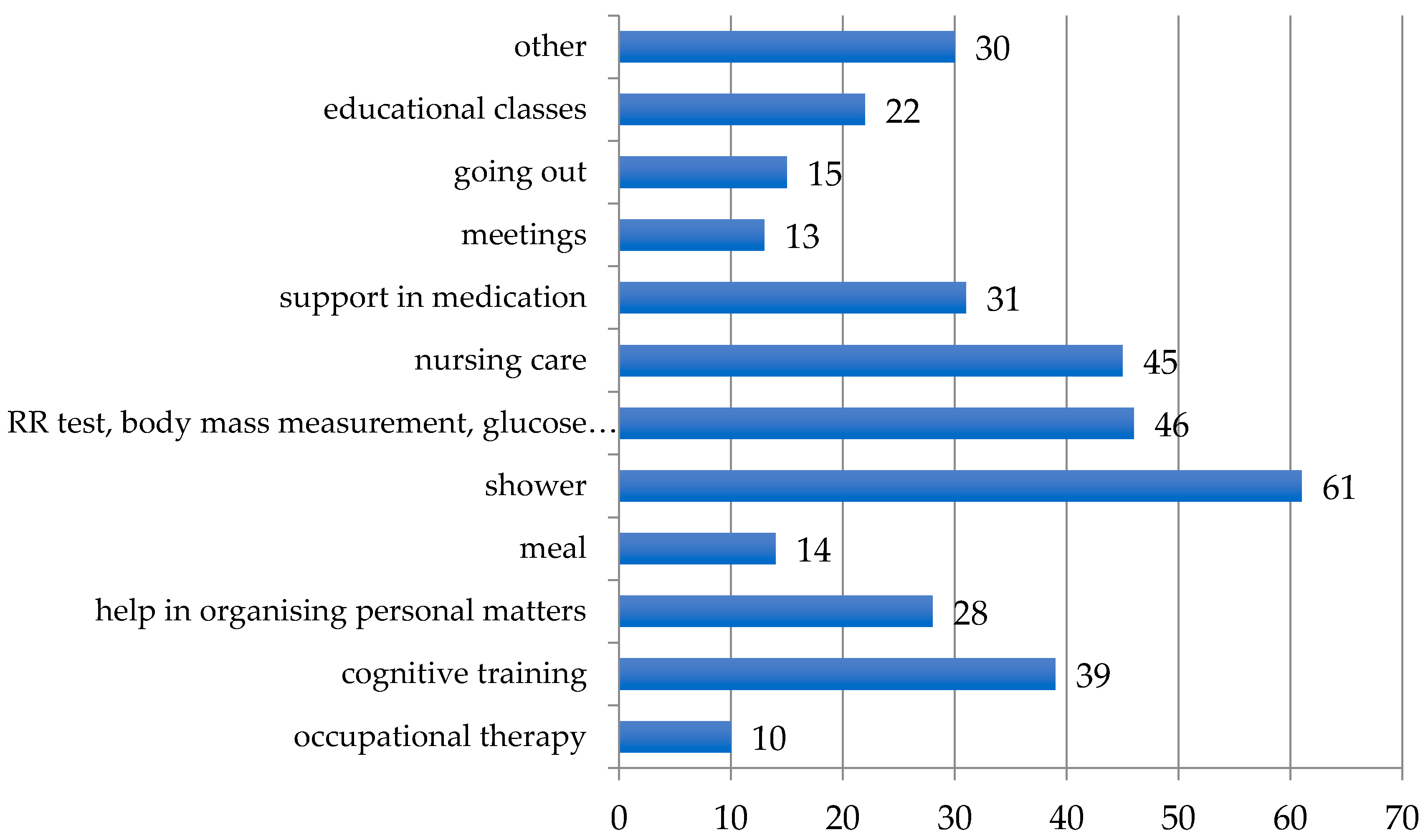 Healthcare 08 00310 g003 Healthcare 08 00310 g003