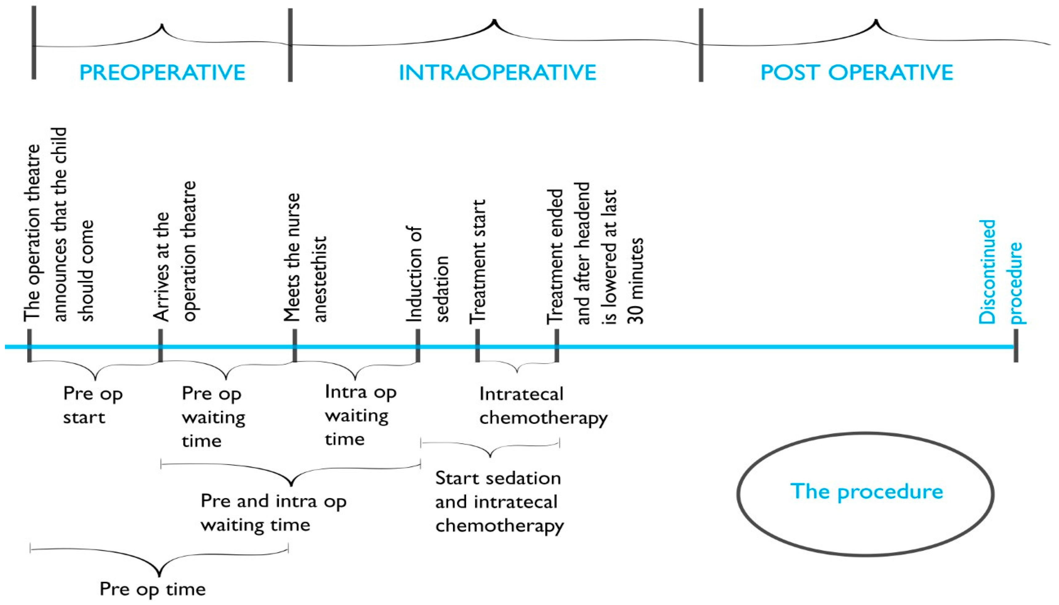 Healthcare 08 00314 g002