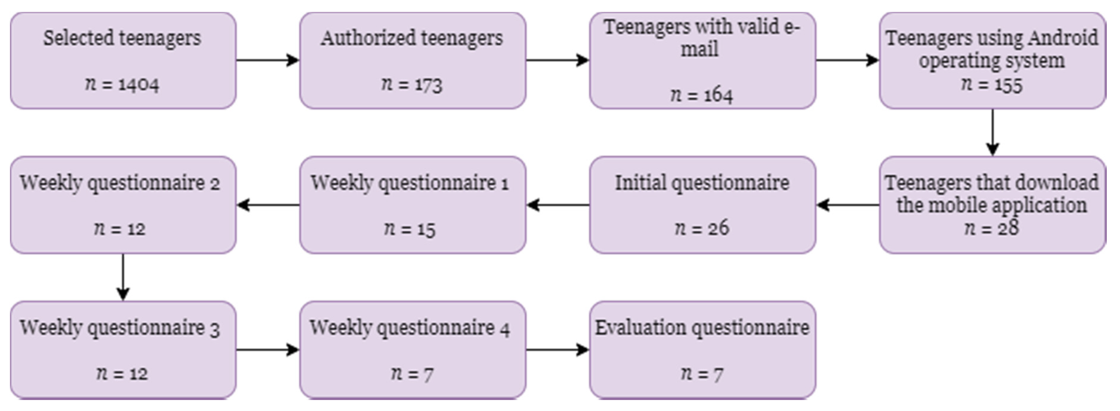 Healthcare 08 00315 g002
