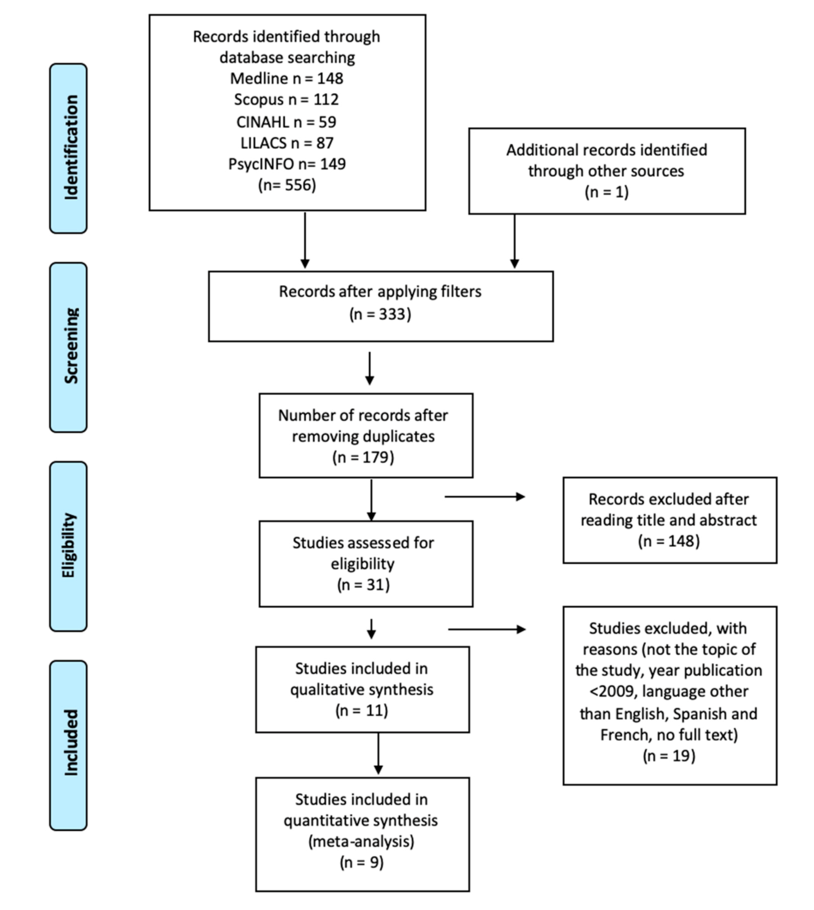 Healthcare 08 00321 g001