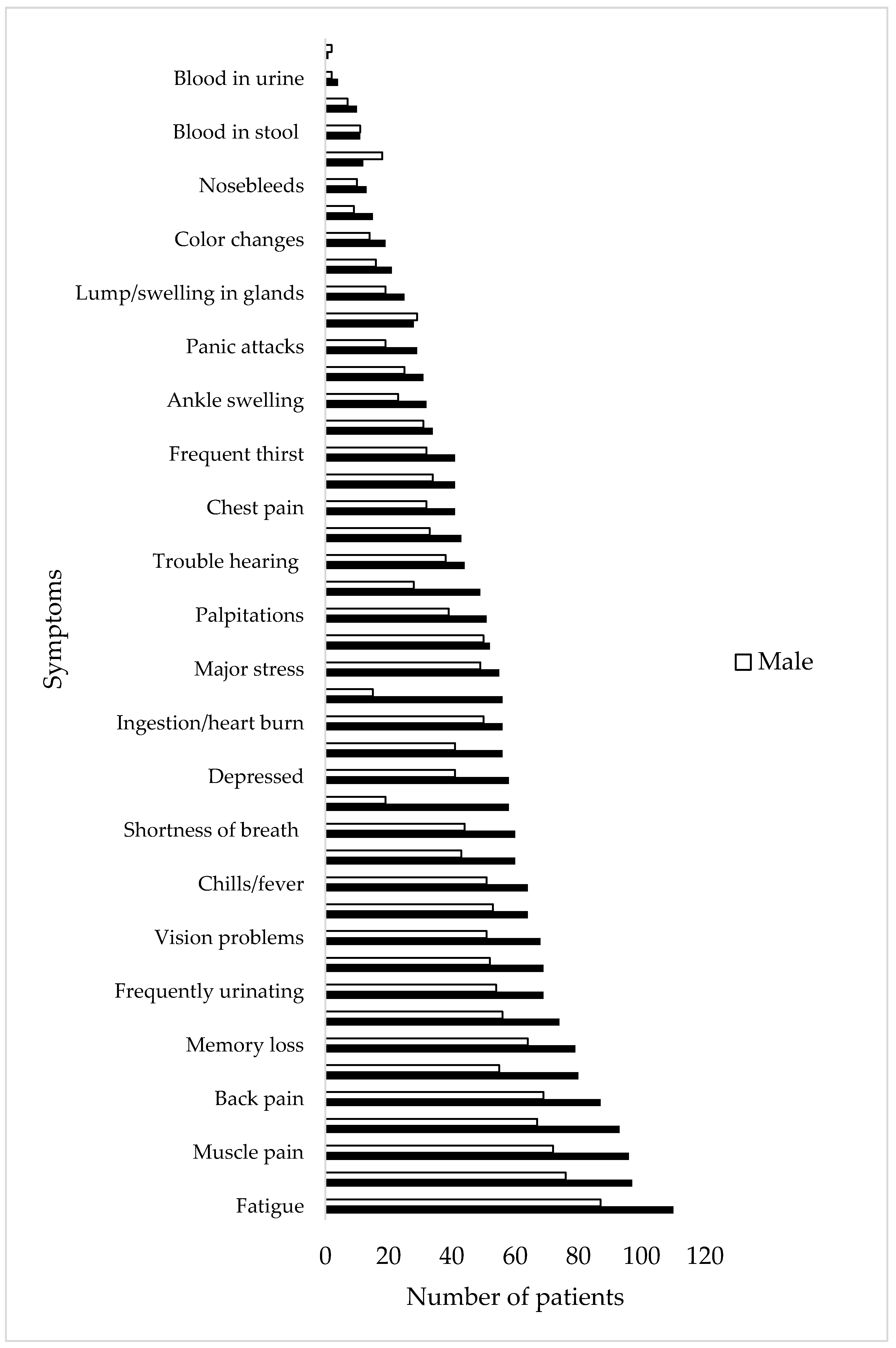 Healthcare 08 00322 g002 Healthcare 08 00322 g002