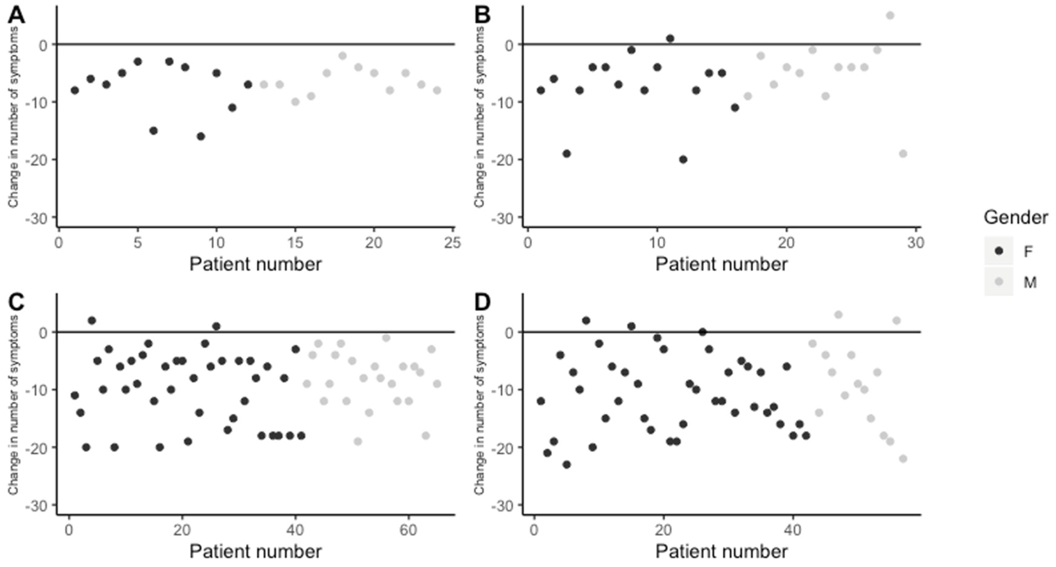 Healthcare 08 00322 g003 Healthcare 08 00322 g003