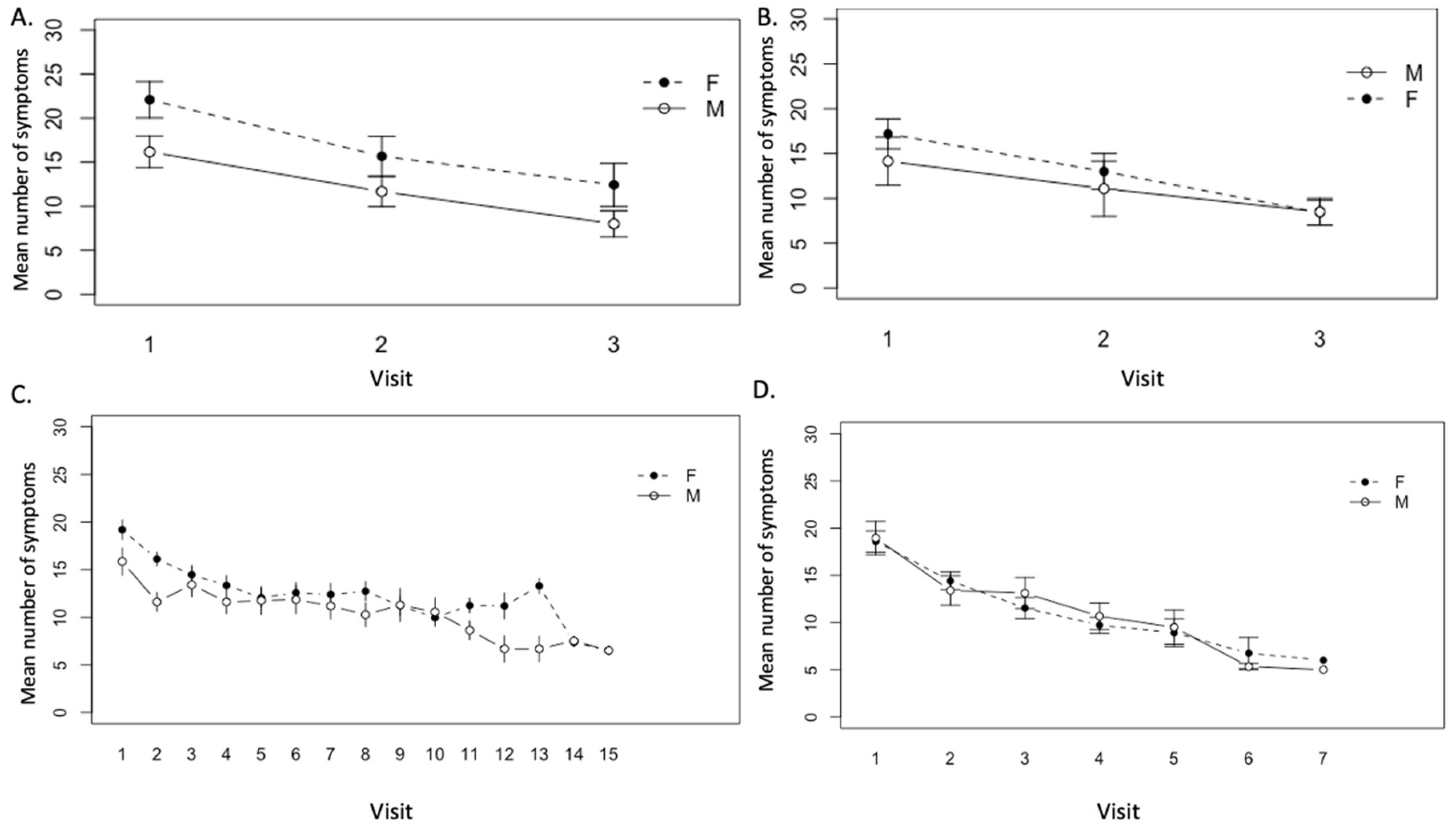 Healthcare 08 00322 g005 Healthcare 08 00322 g005