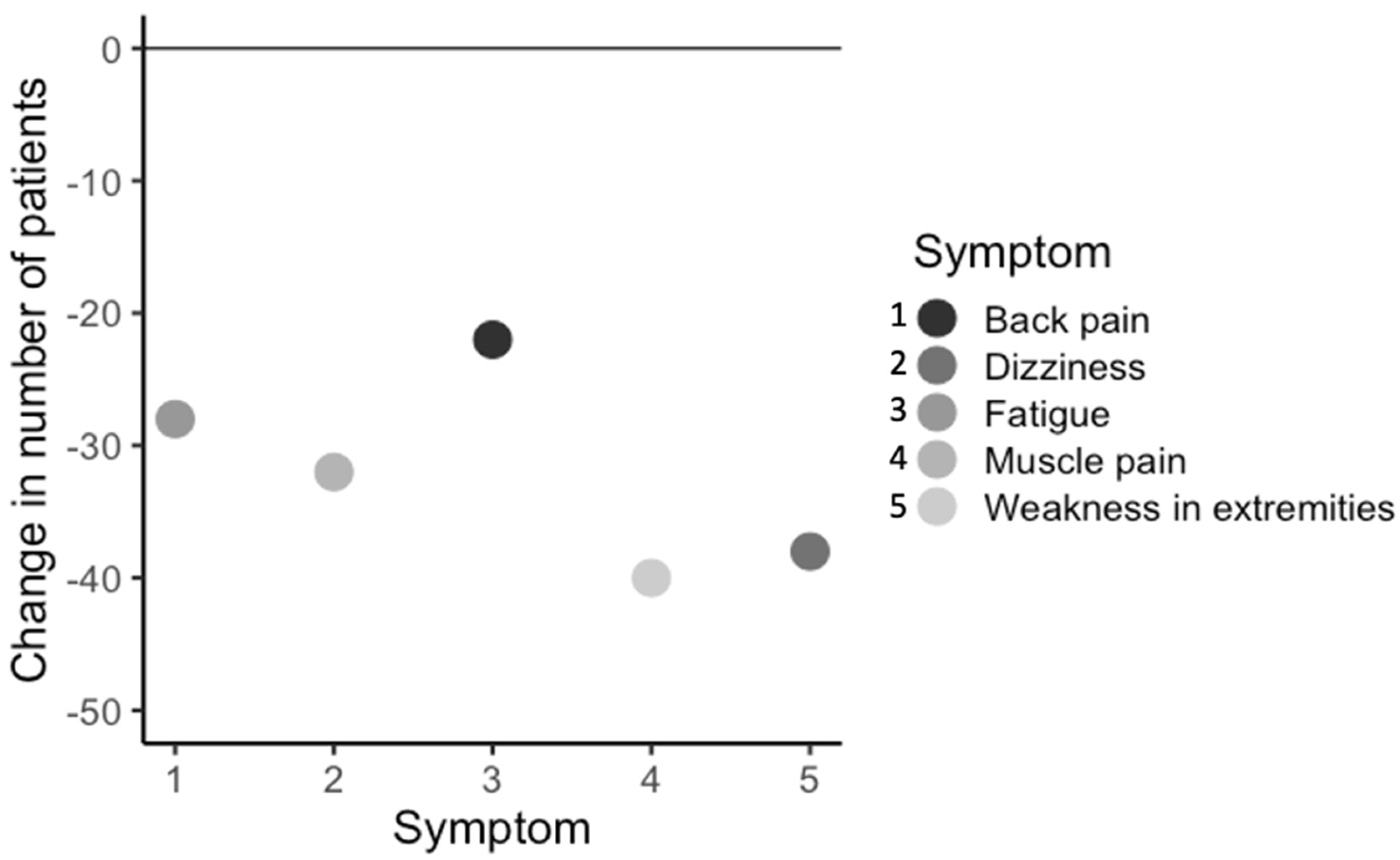 Healthcare 08 00322 g006 Healthcare 08 00322 g006