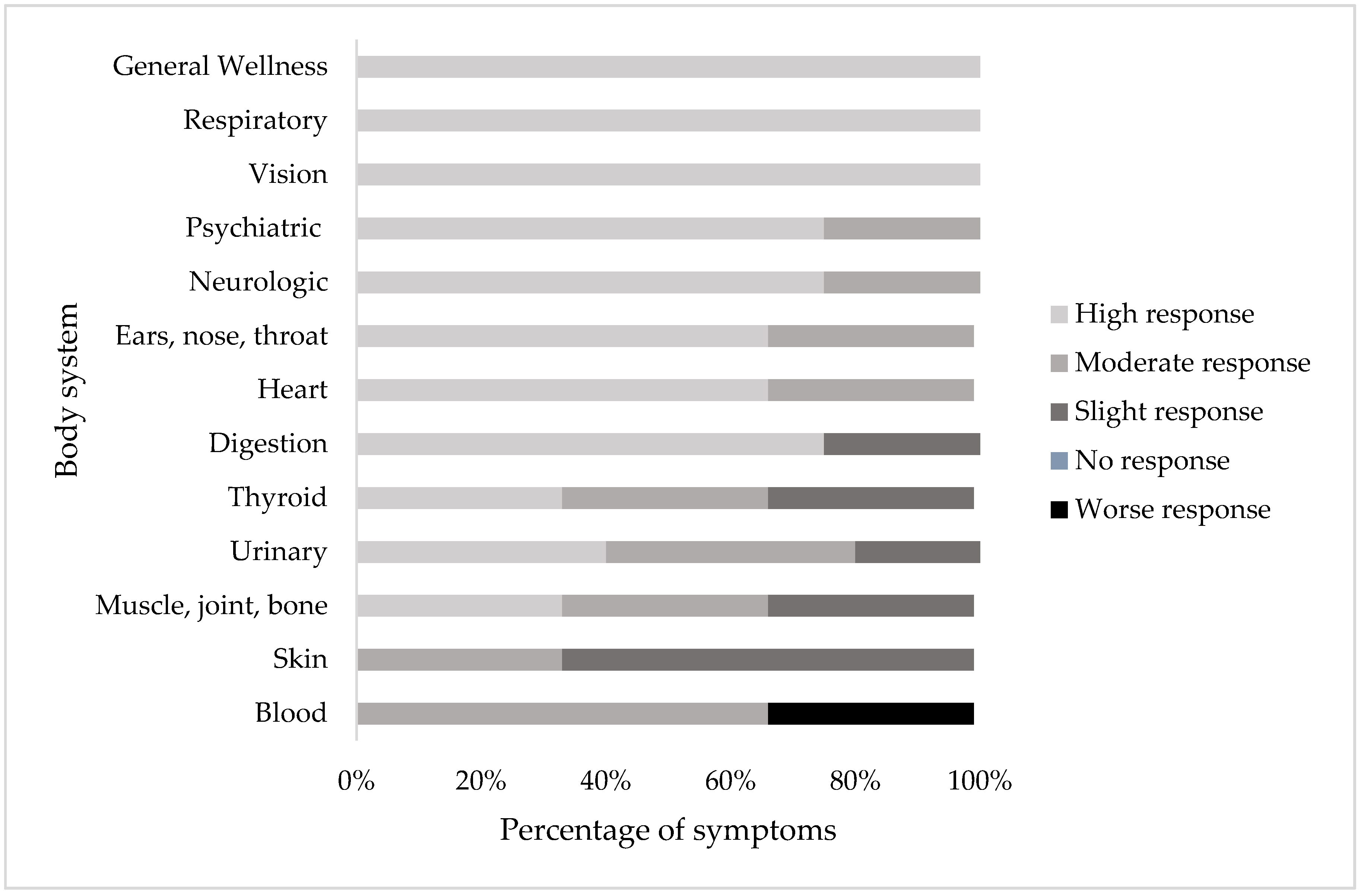 Healthcare 08 00322 g007 Healthcare 08 00322 g007
