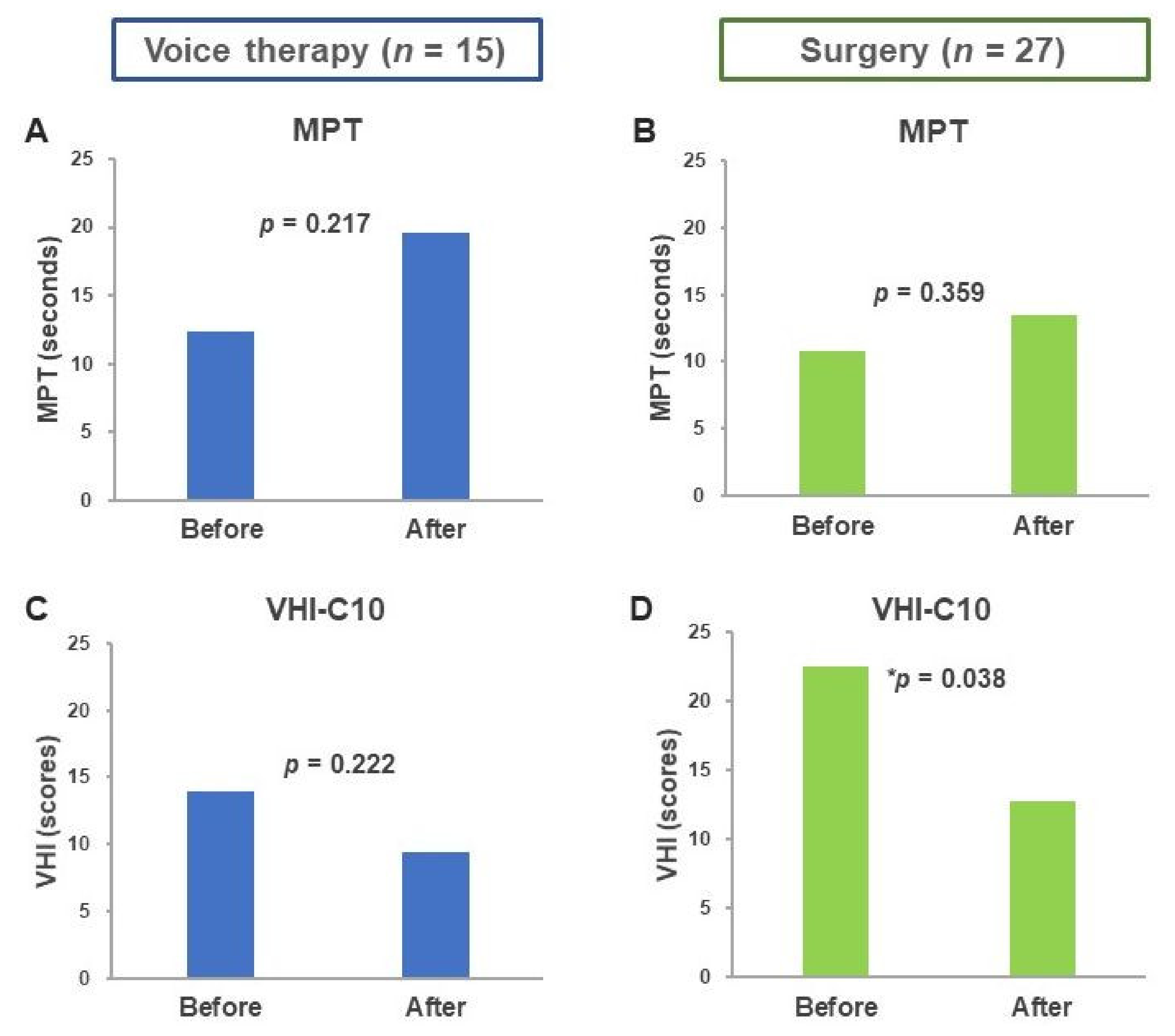 Healthcare 08 00326 g002 Healthcare 08 00326 g002