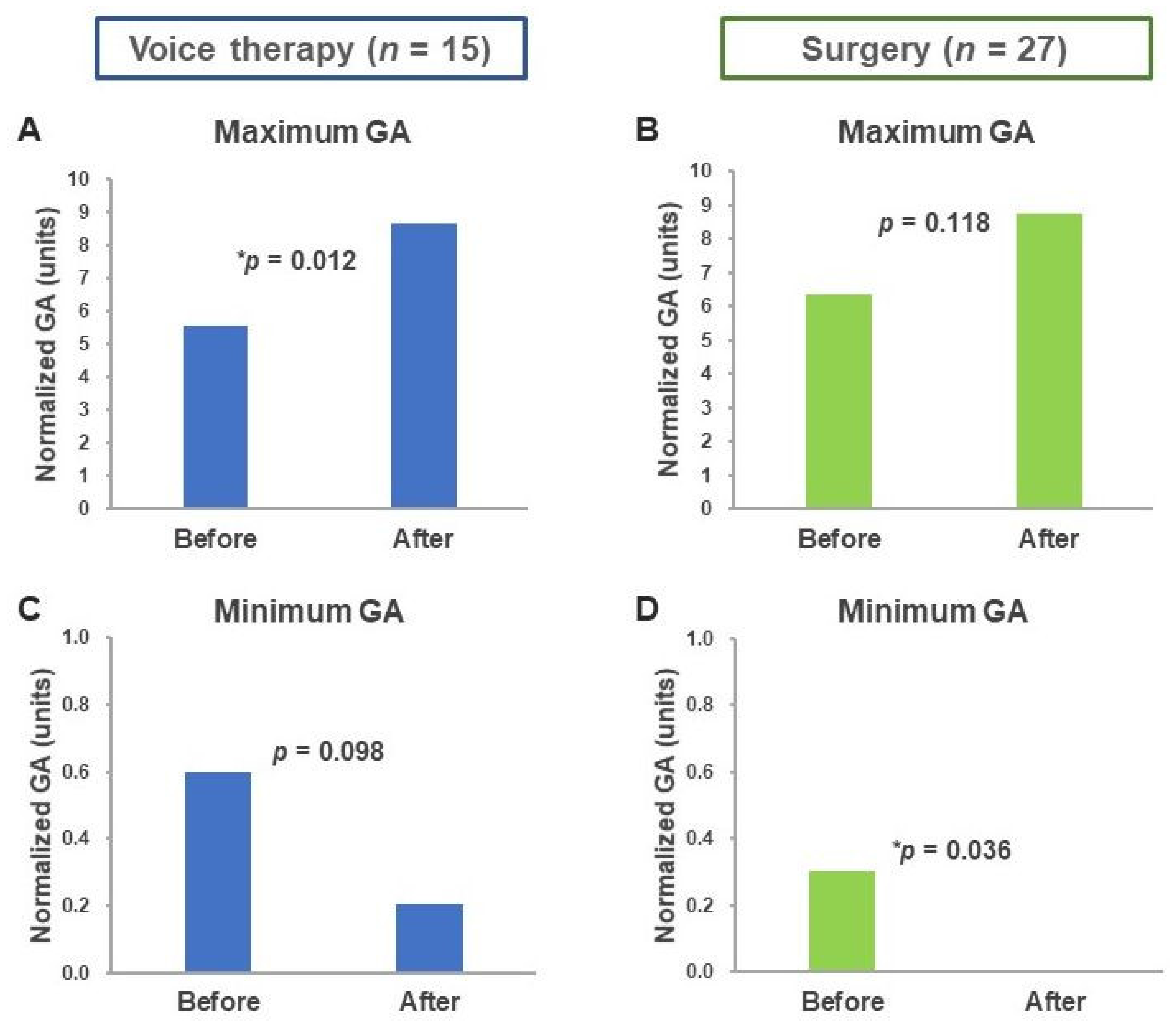 Healthcare 08 00326 g003 Healthcare 08 00326 g003
