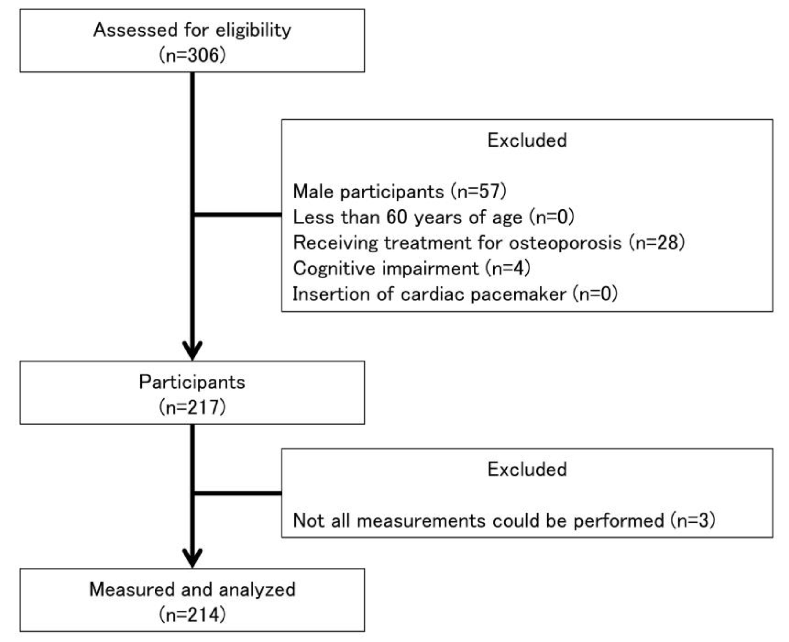 Healthcare 08 00343 g001 Healthcare 08 00343 g001