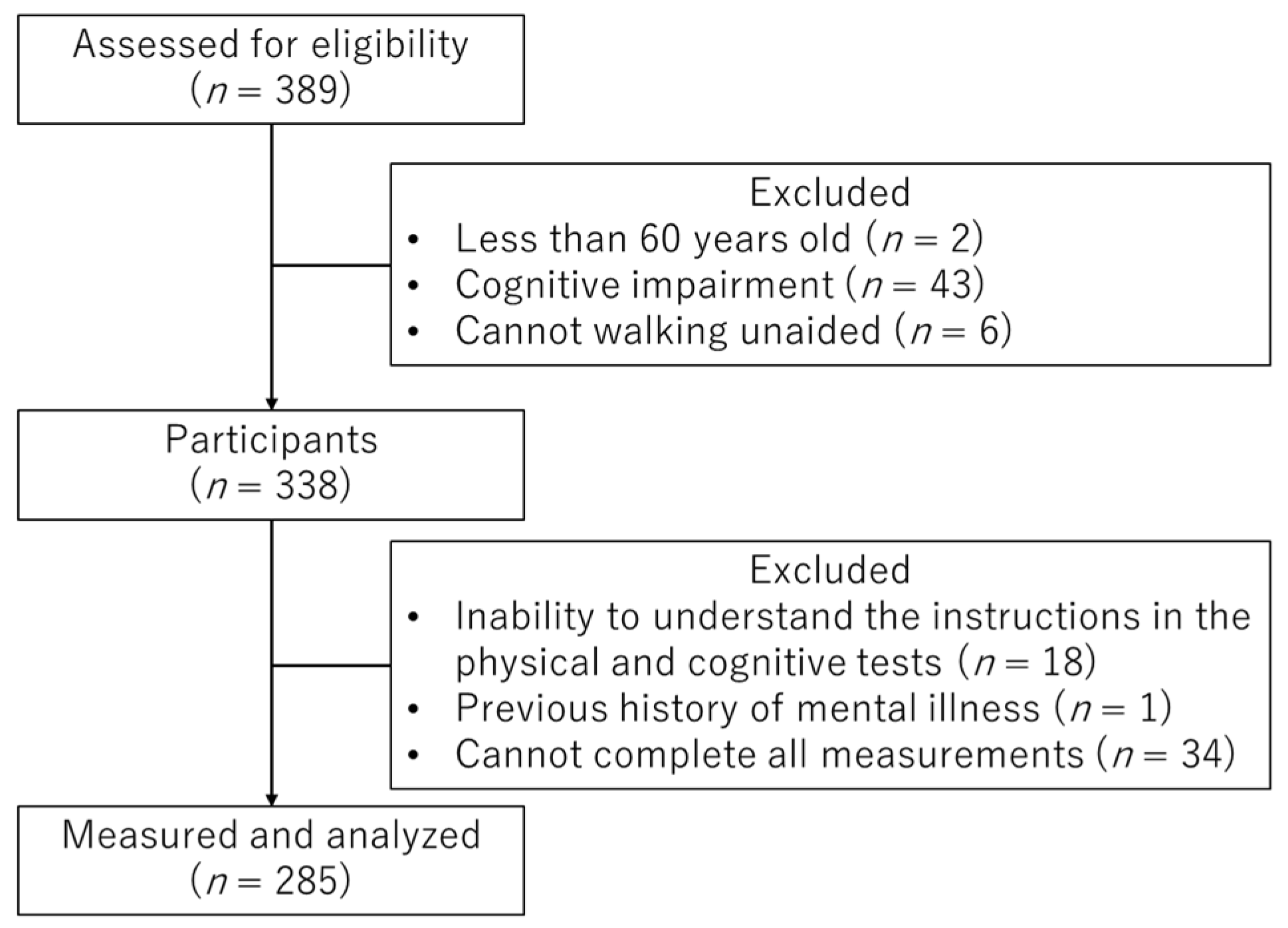 Healthcare 08 00347 g001 Healthcare 08 00347 g001
