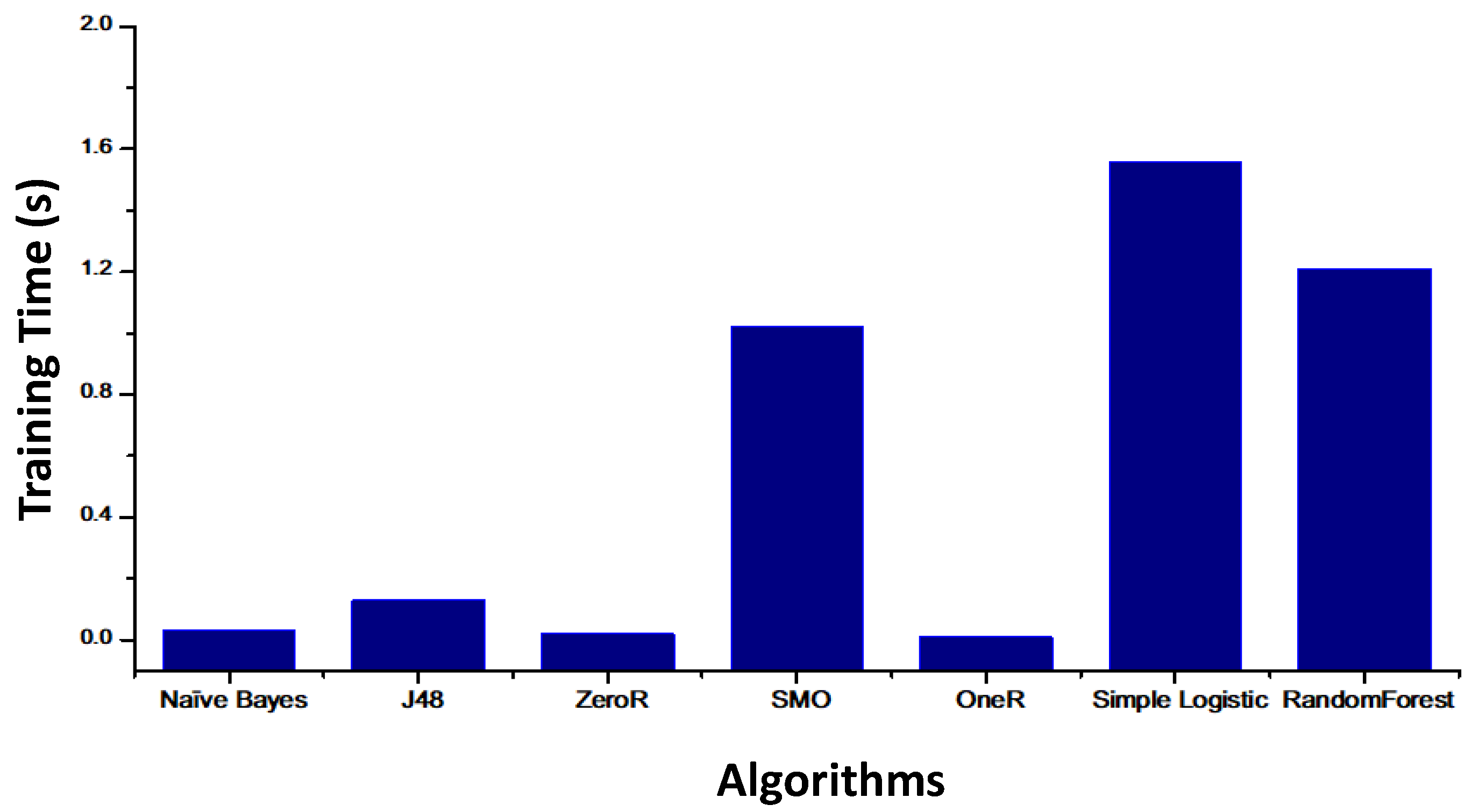 Healthcare 08 00348 g009