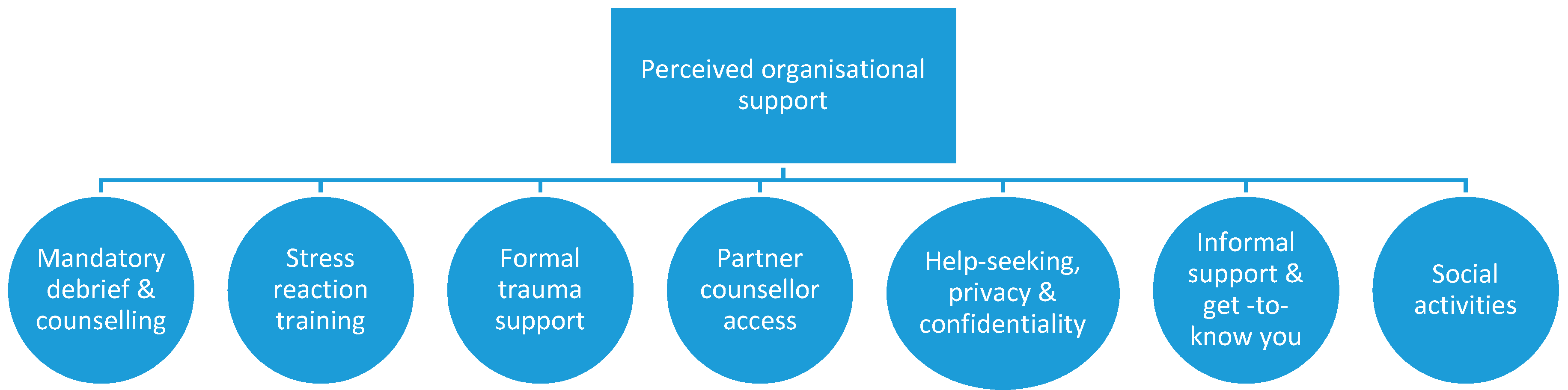 Healthcare 08 00350 g001